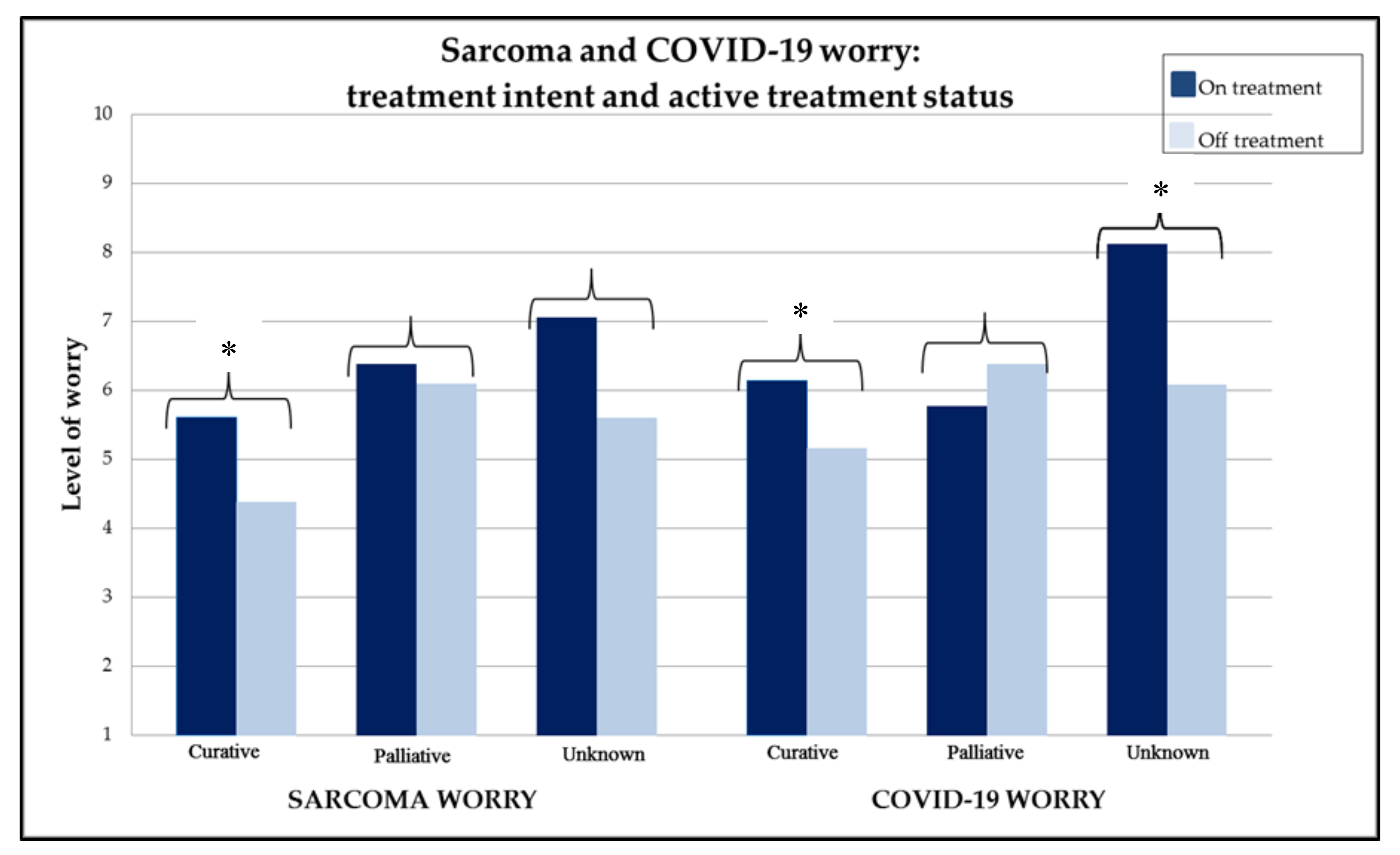 Cancers 12 02288 g001