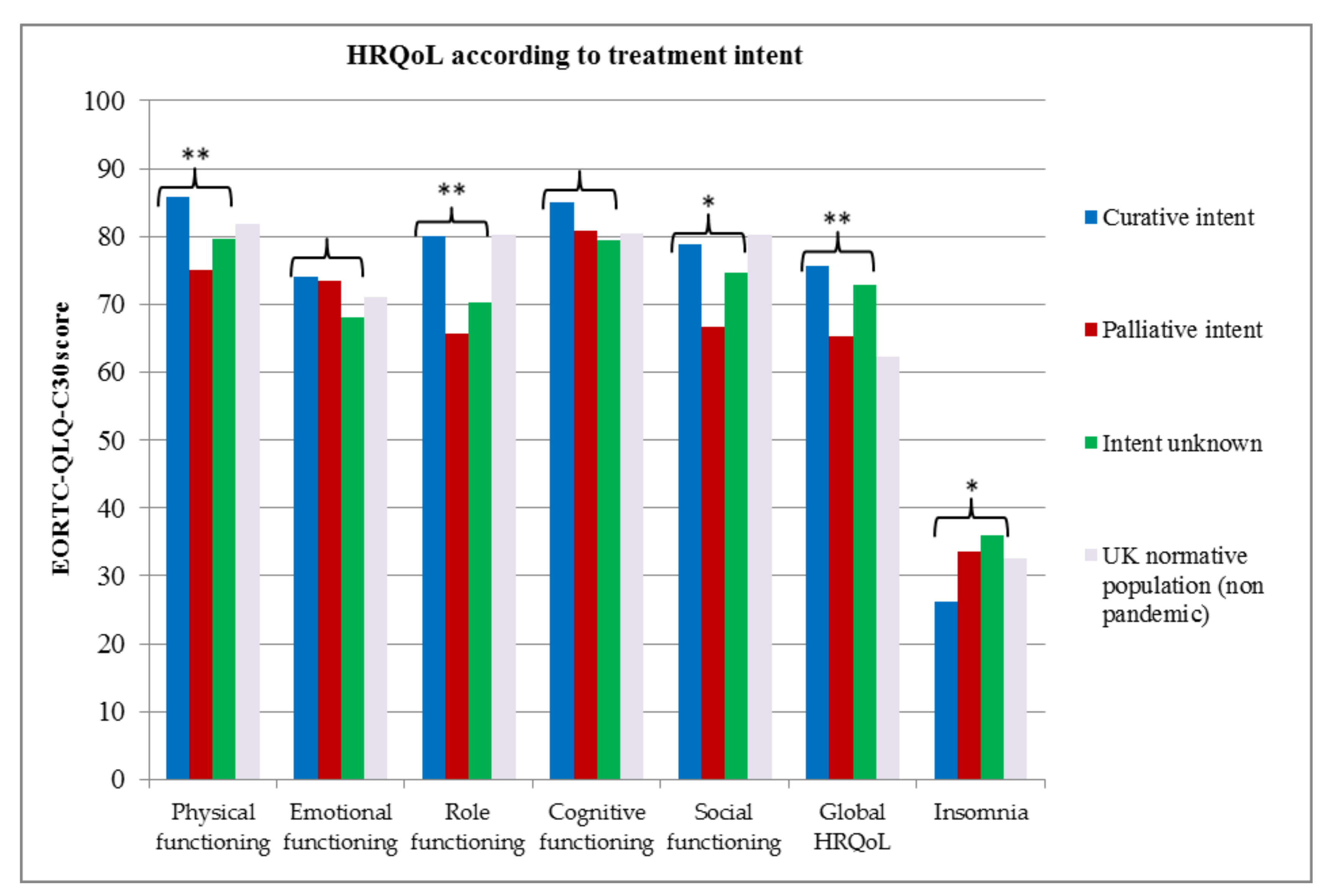 Cancers 12 02288 g002