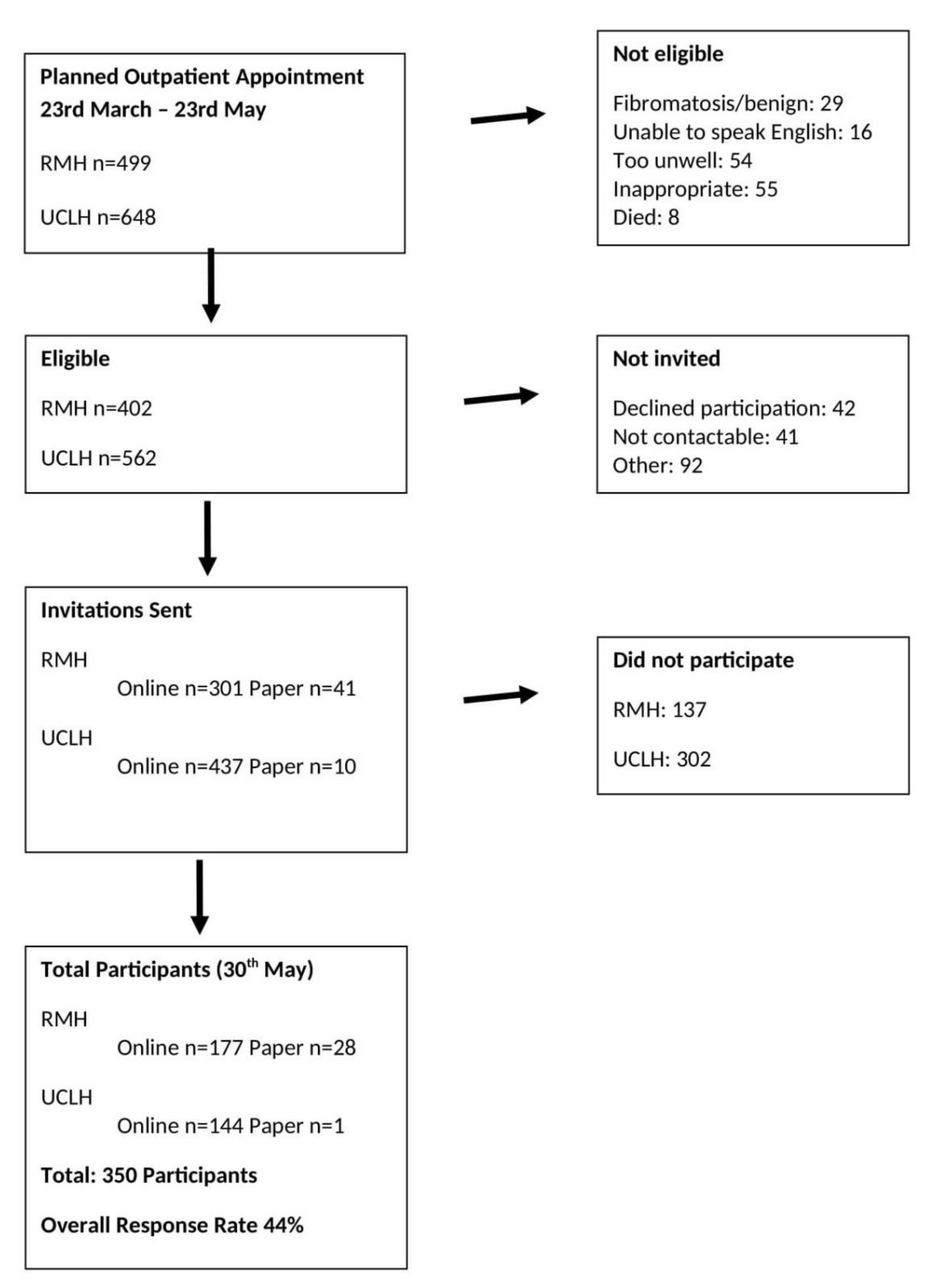 Cancers 12 02288 g0a1