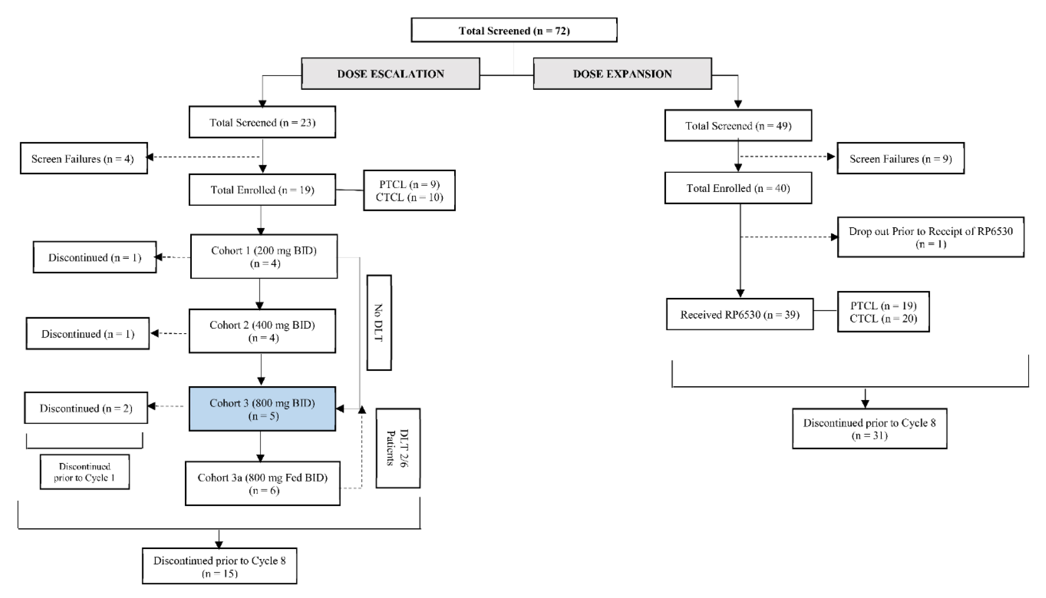 Cancers 12 02293 g001 Cancers 12 02293 g001