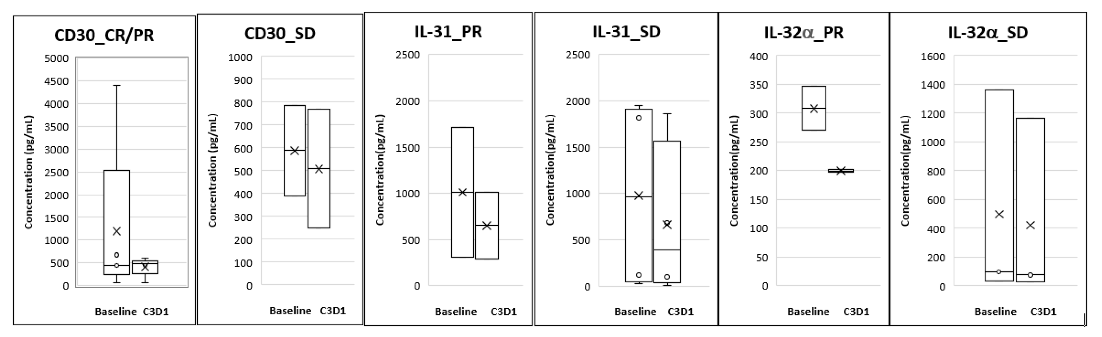 Cancers 12 02293 g003 Cancers 12 02293 g003