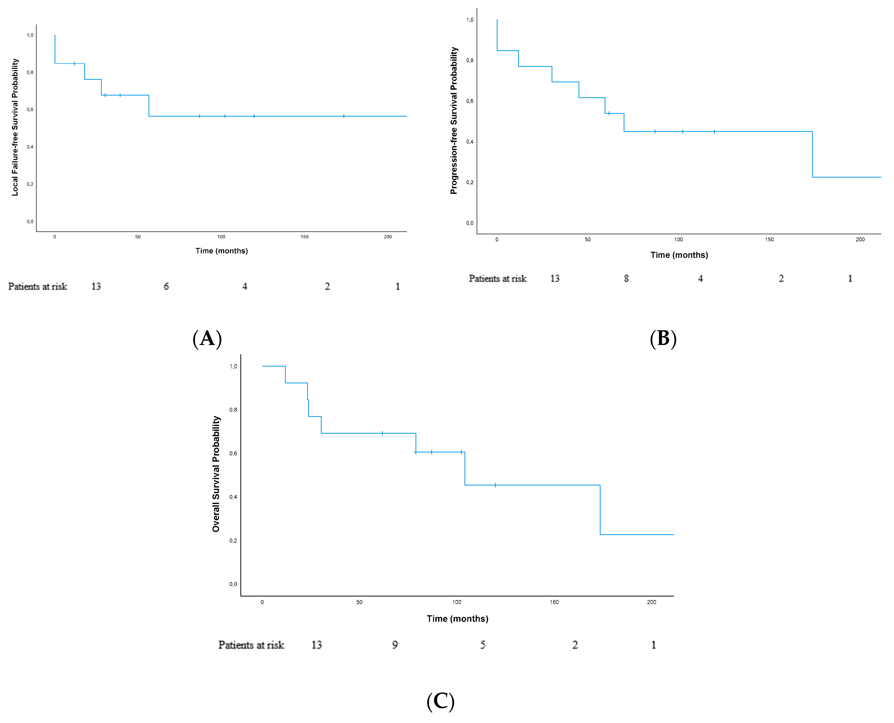 Cancers 12 02301 g001 Cancers 12 02301 g001