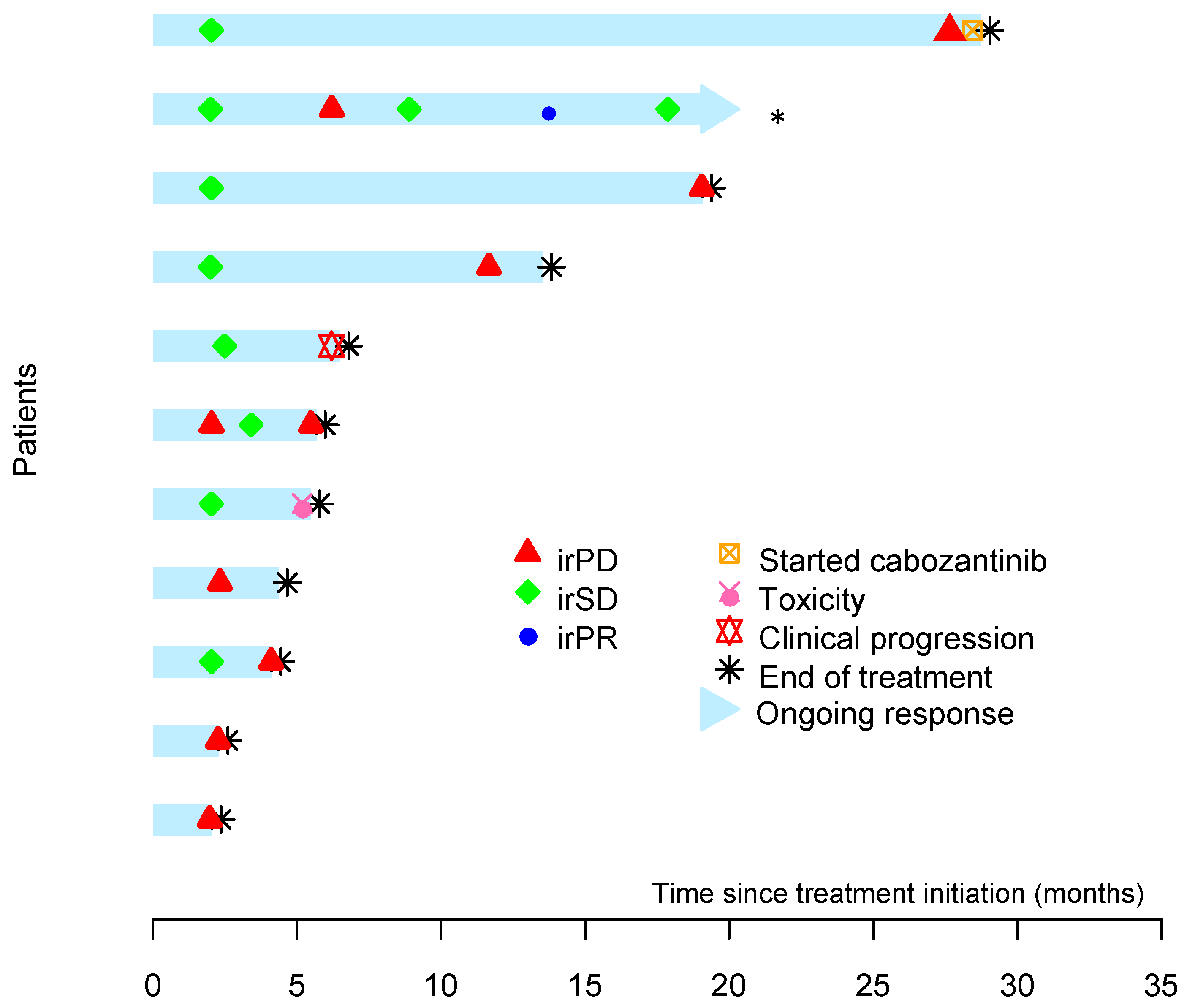 Cancers 12 02307 g002