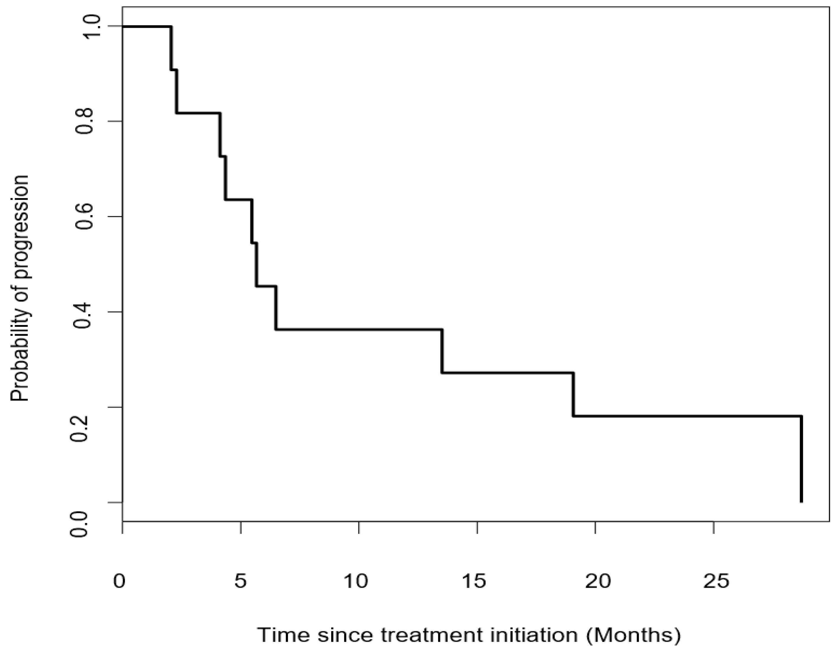 Cancers 12 02307 g003