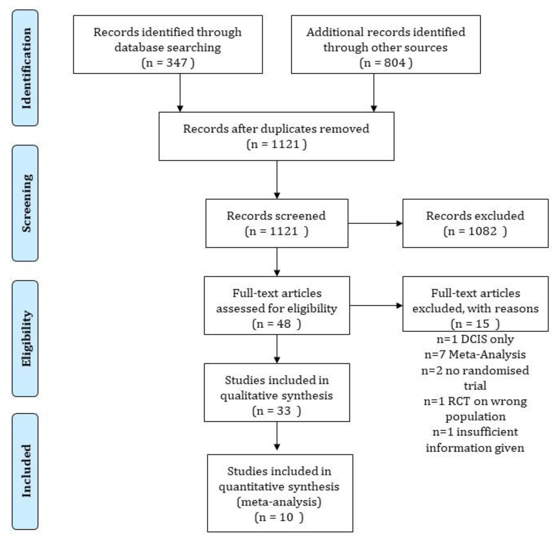 Cancers 12 02309 g001