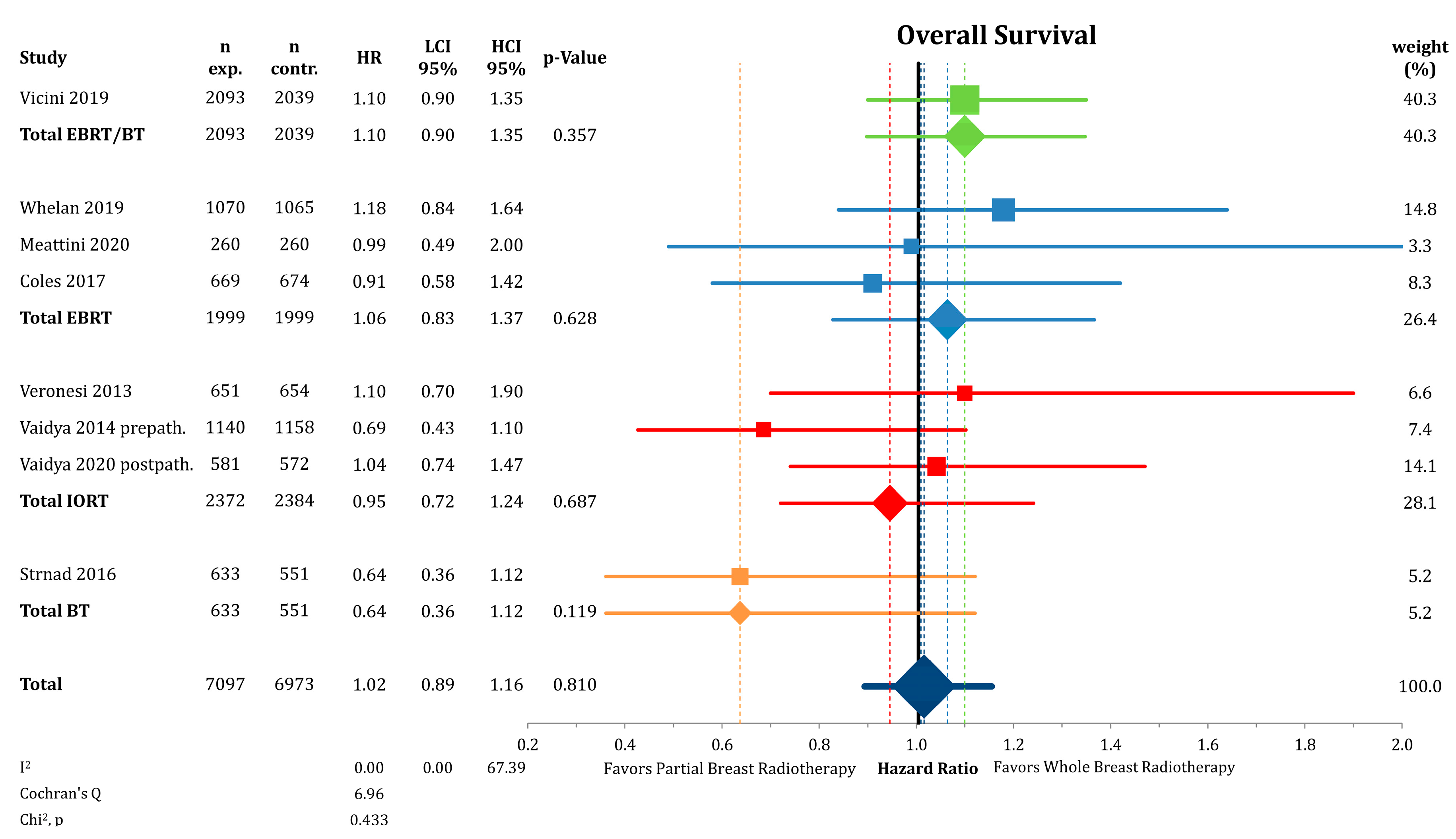 Cancers 12 02309 g002