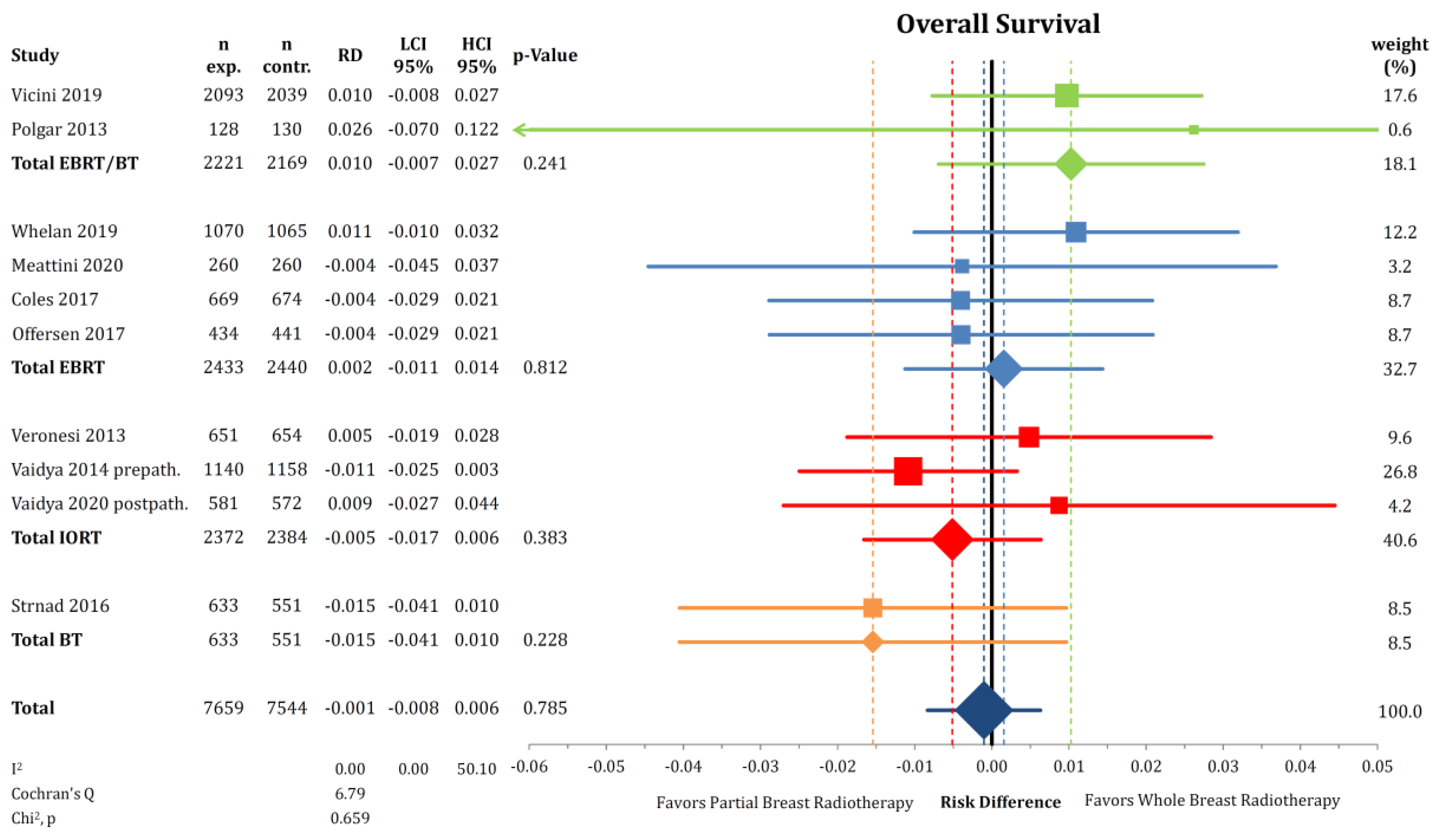 Cancers 12 02309 g003