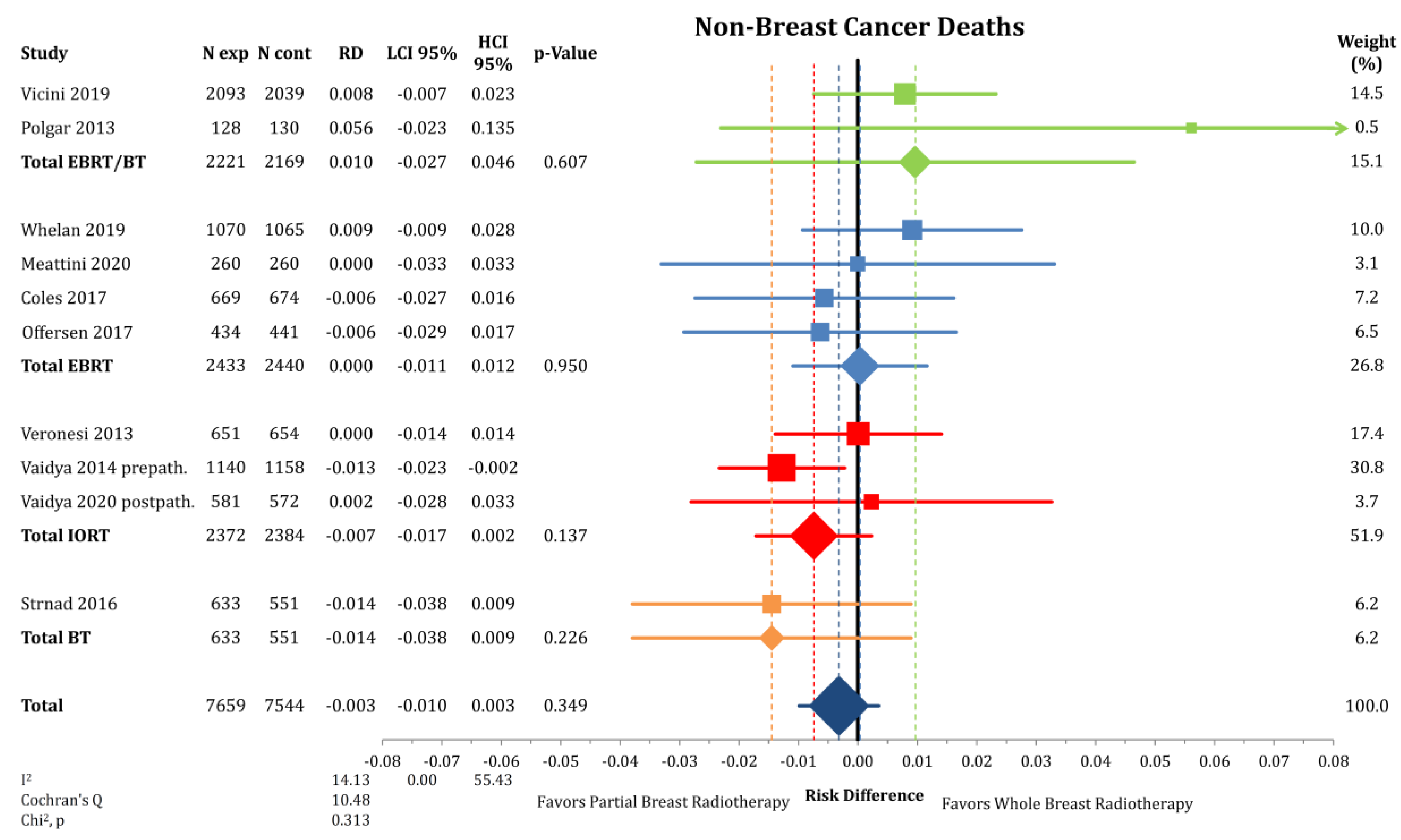 Cancers 12 02309 g005