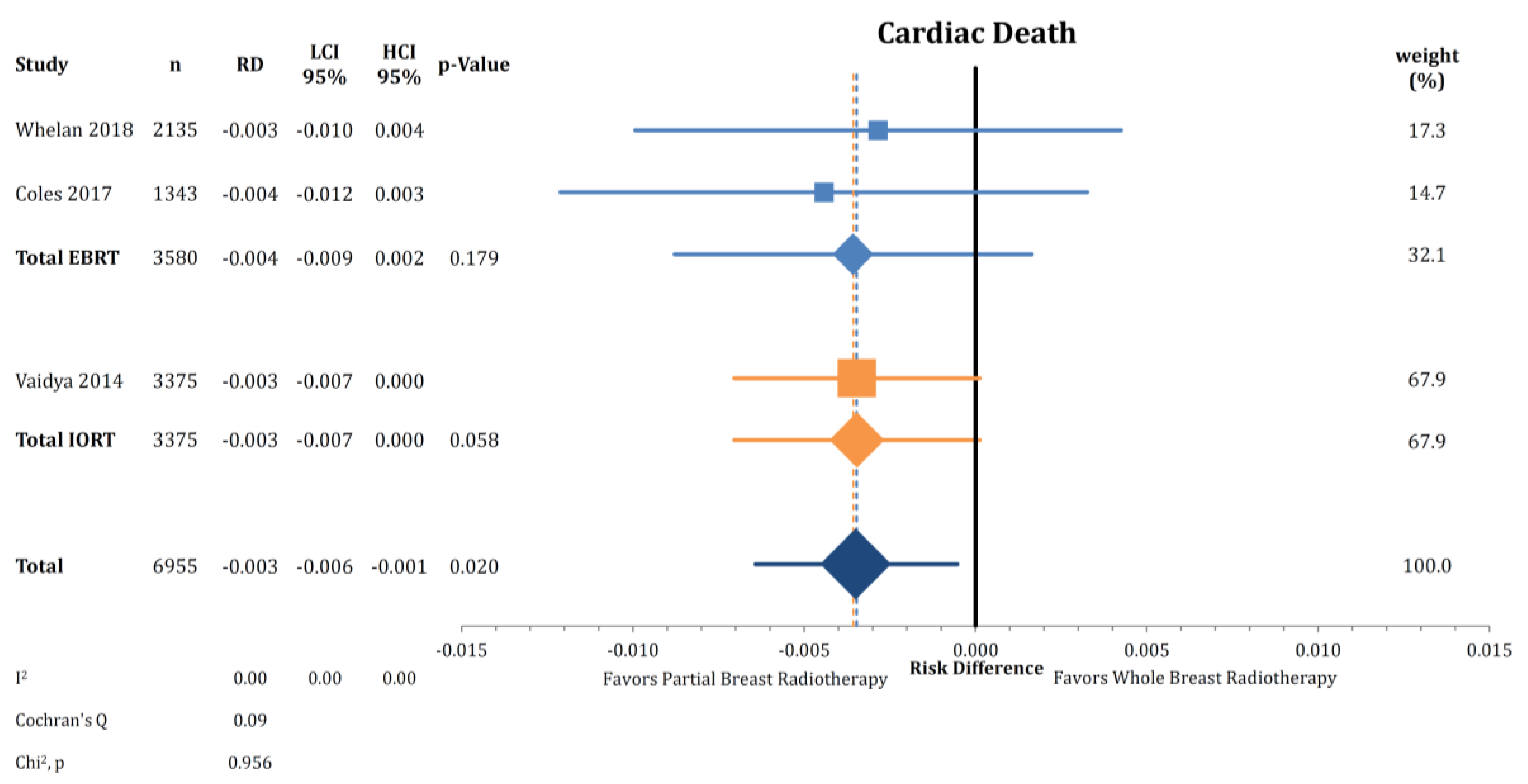Cancers 12 02309 g006
