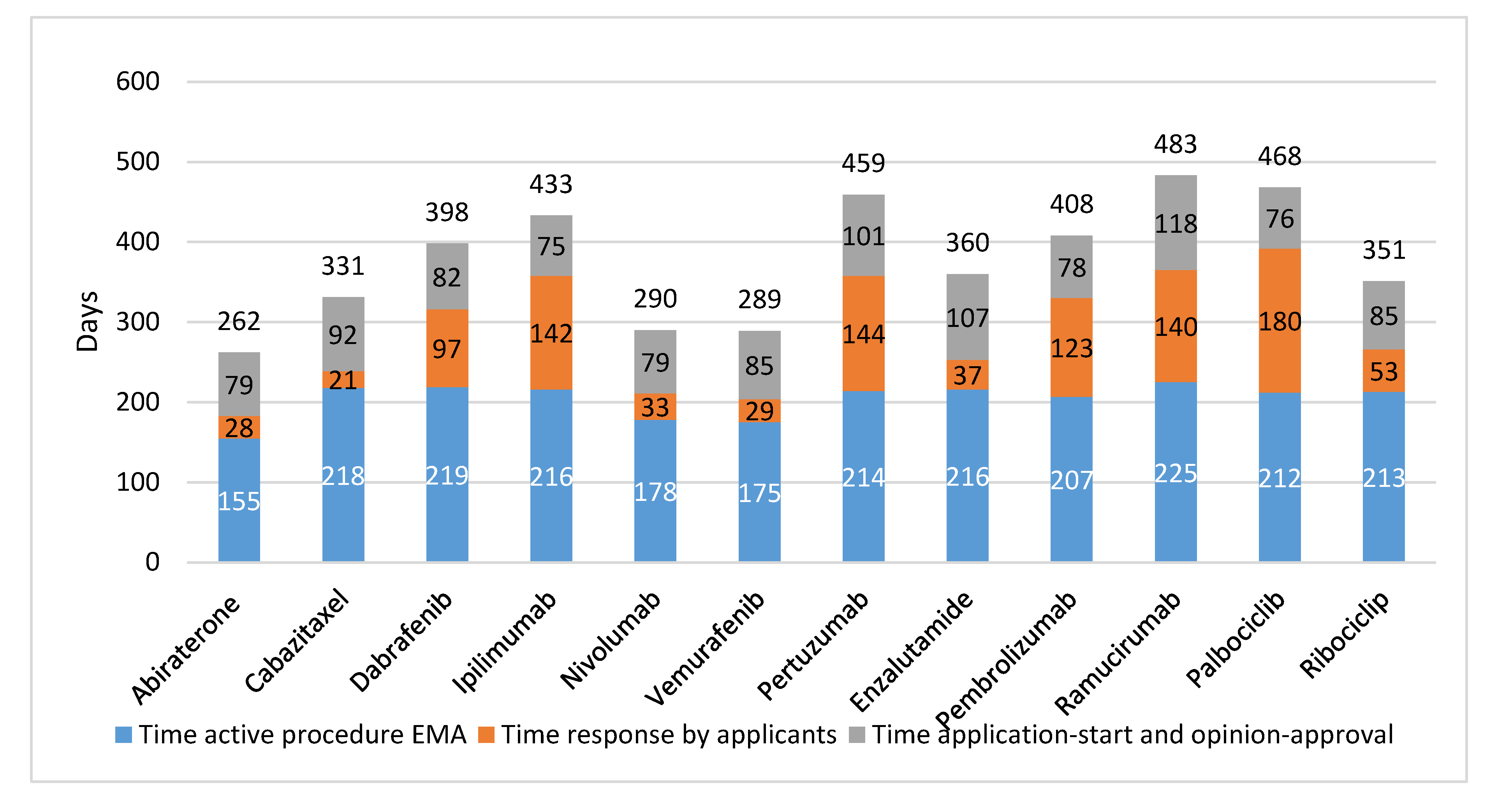 Cancers 12 02313 g002