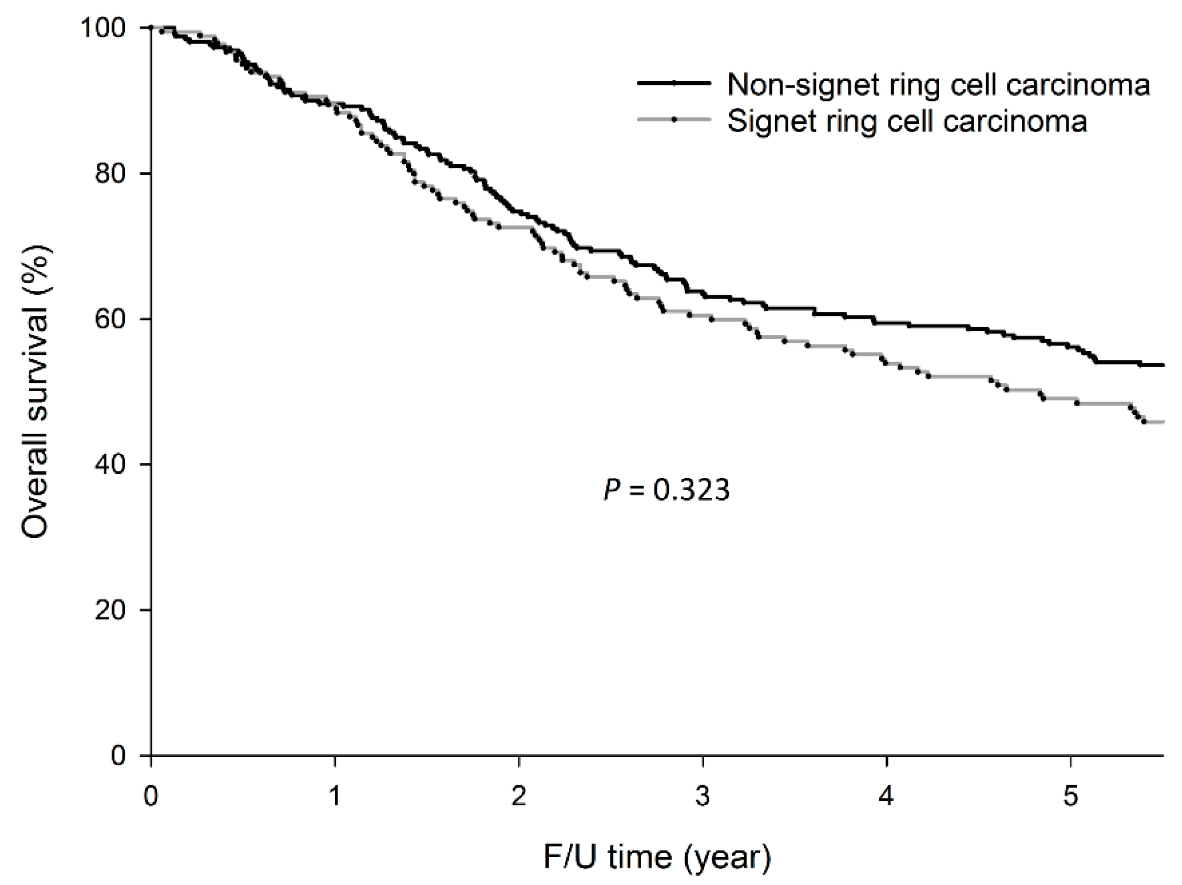 Cancers 12 02318 g001