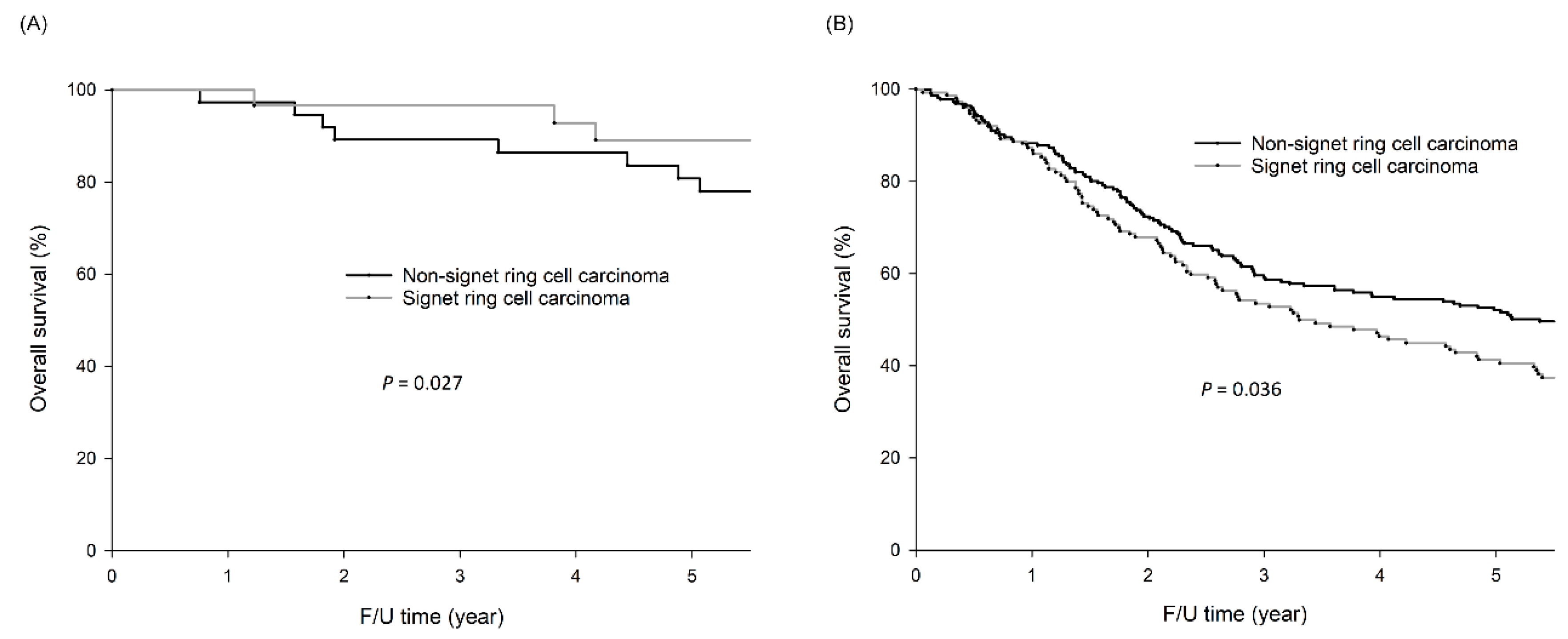 Cancers 12 02318 g002