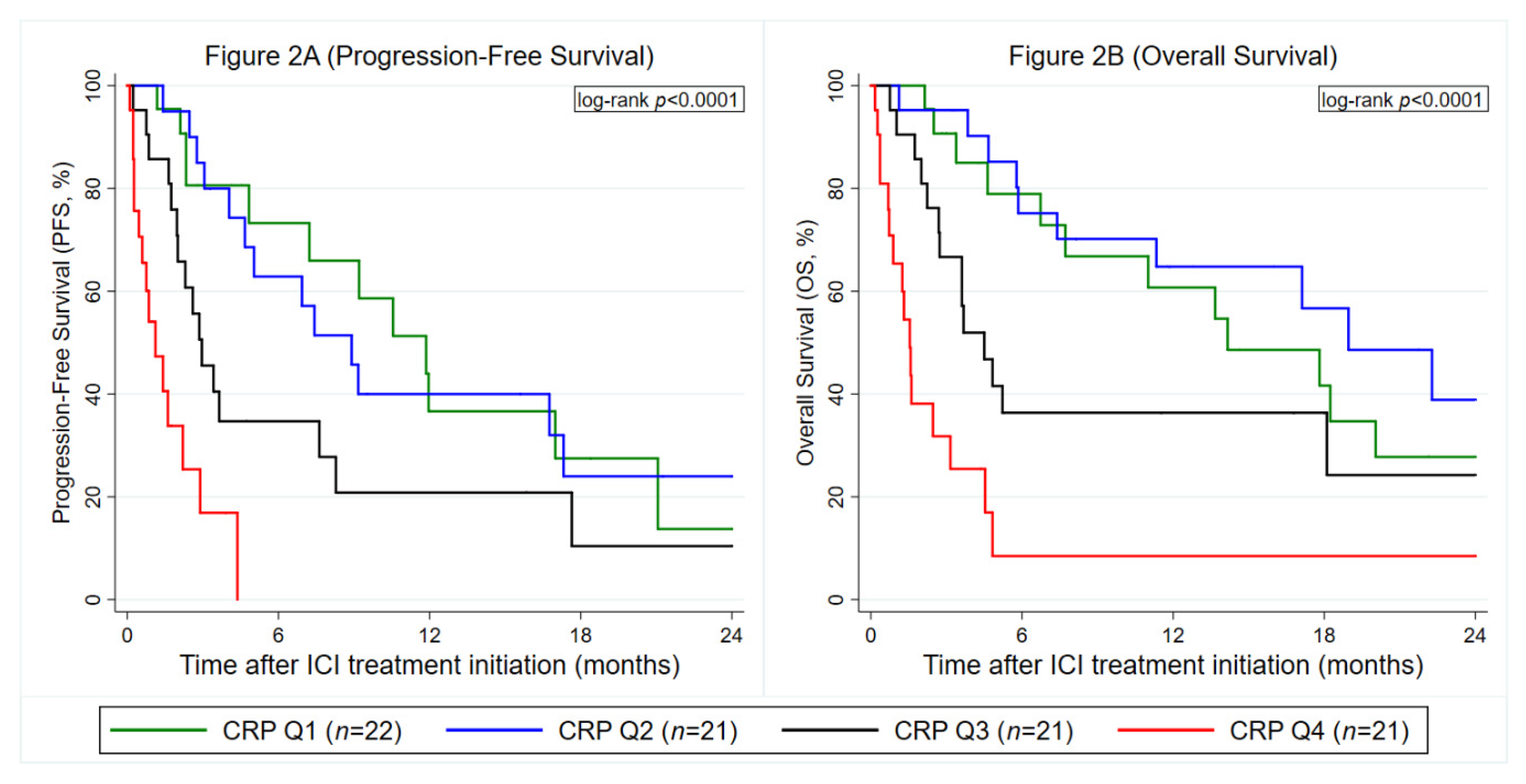 Cancers 12 02319 g002 Cancers 12 02319 g002