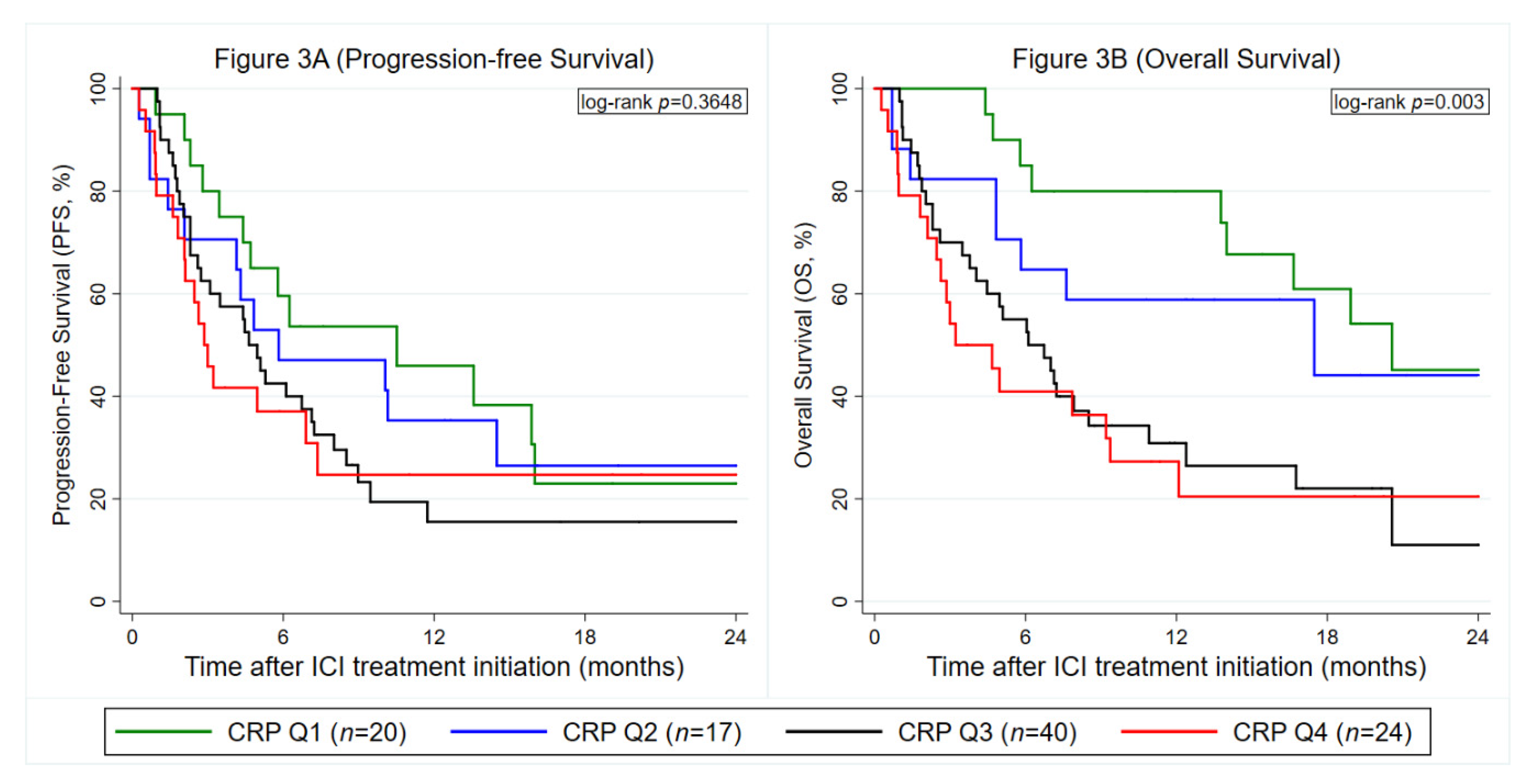 Cancers 12 02319 g003 Cancers 12 02319 g003