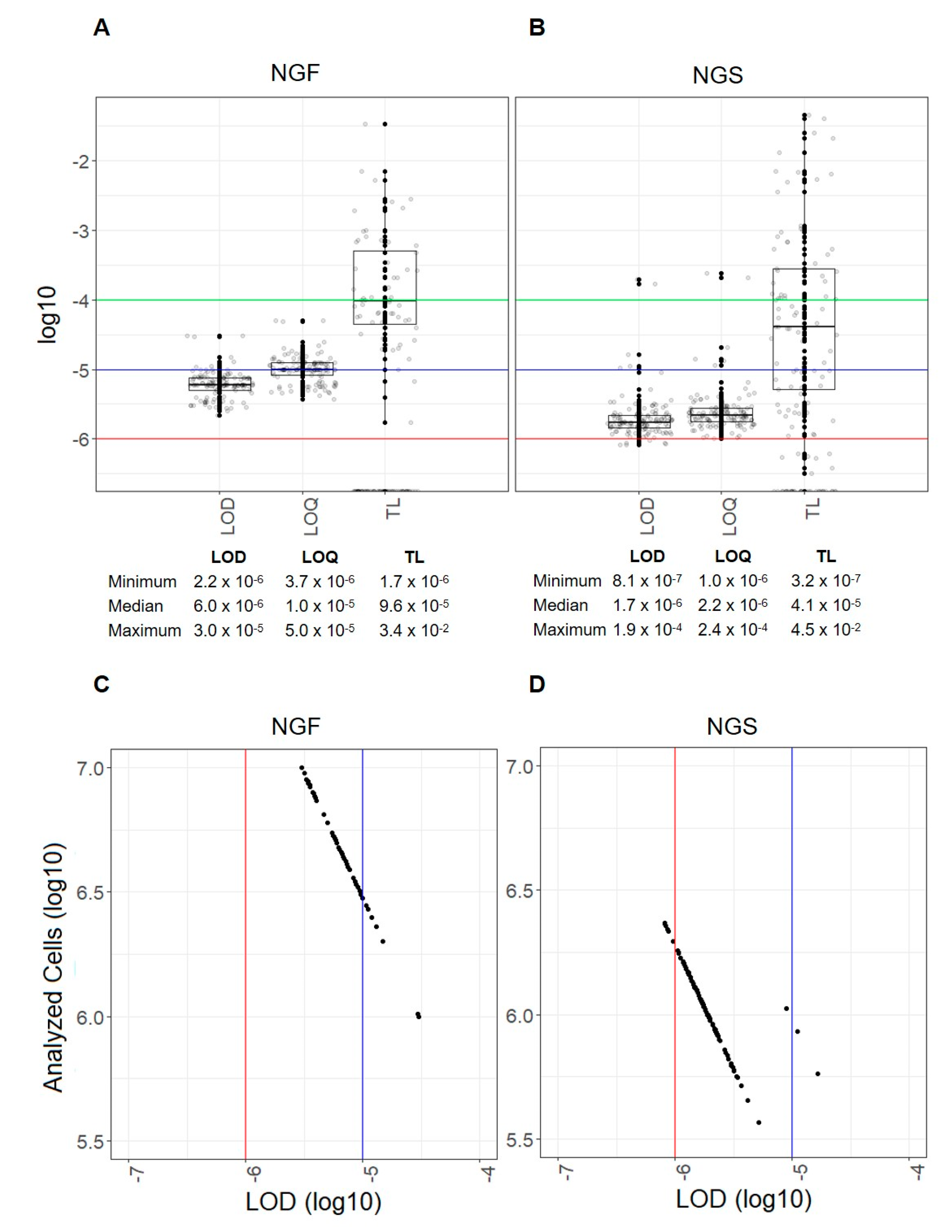 Cancers 12 02322 g001