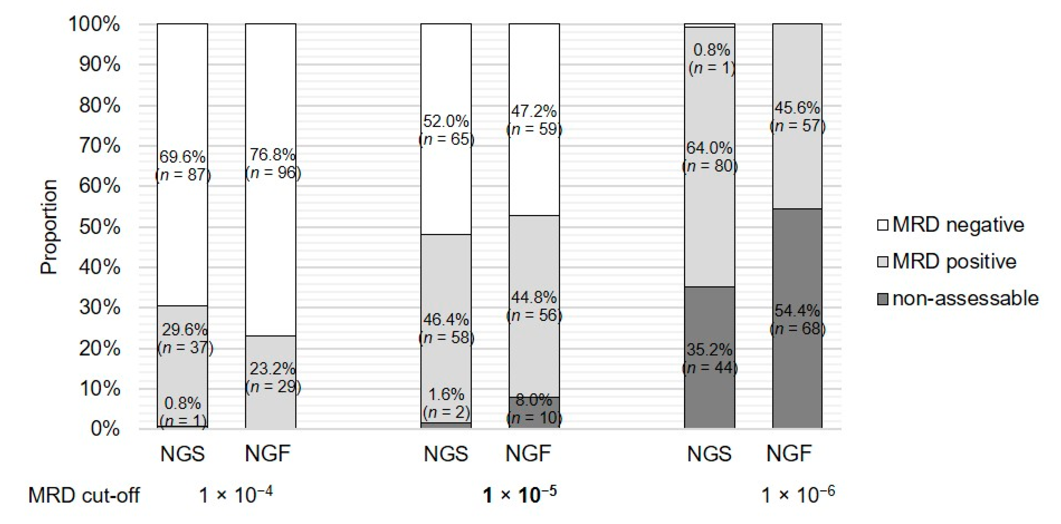 Cancers 12 02322 g002