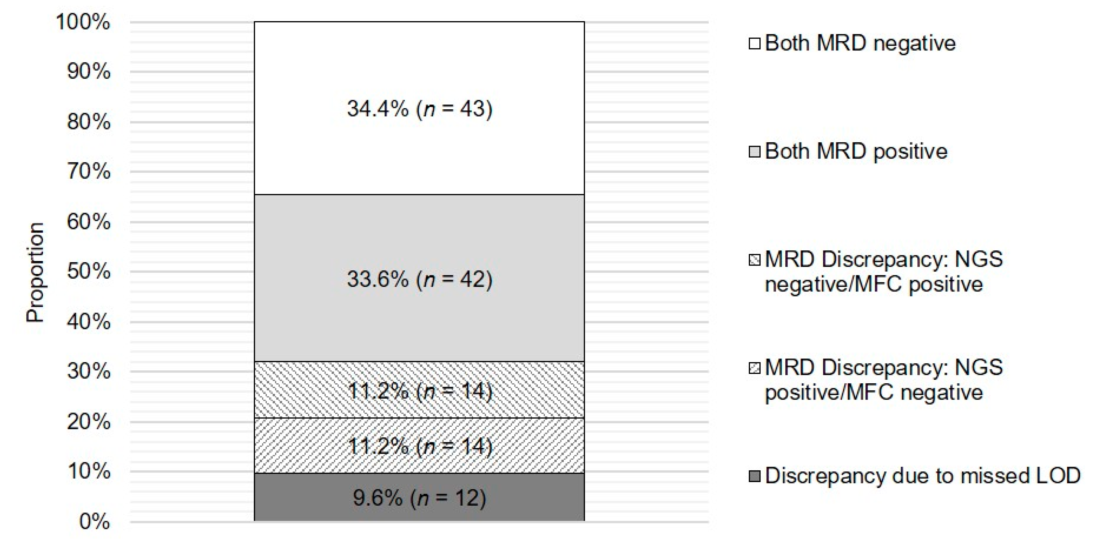 Cancers 12 02322 g003