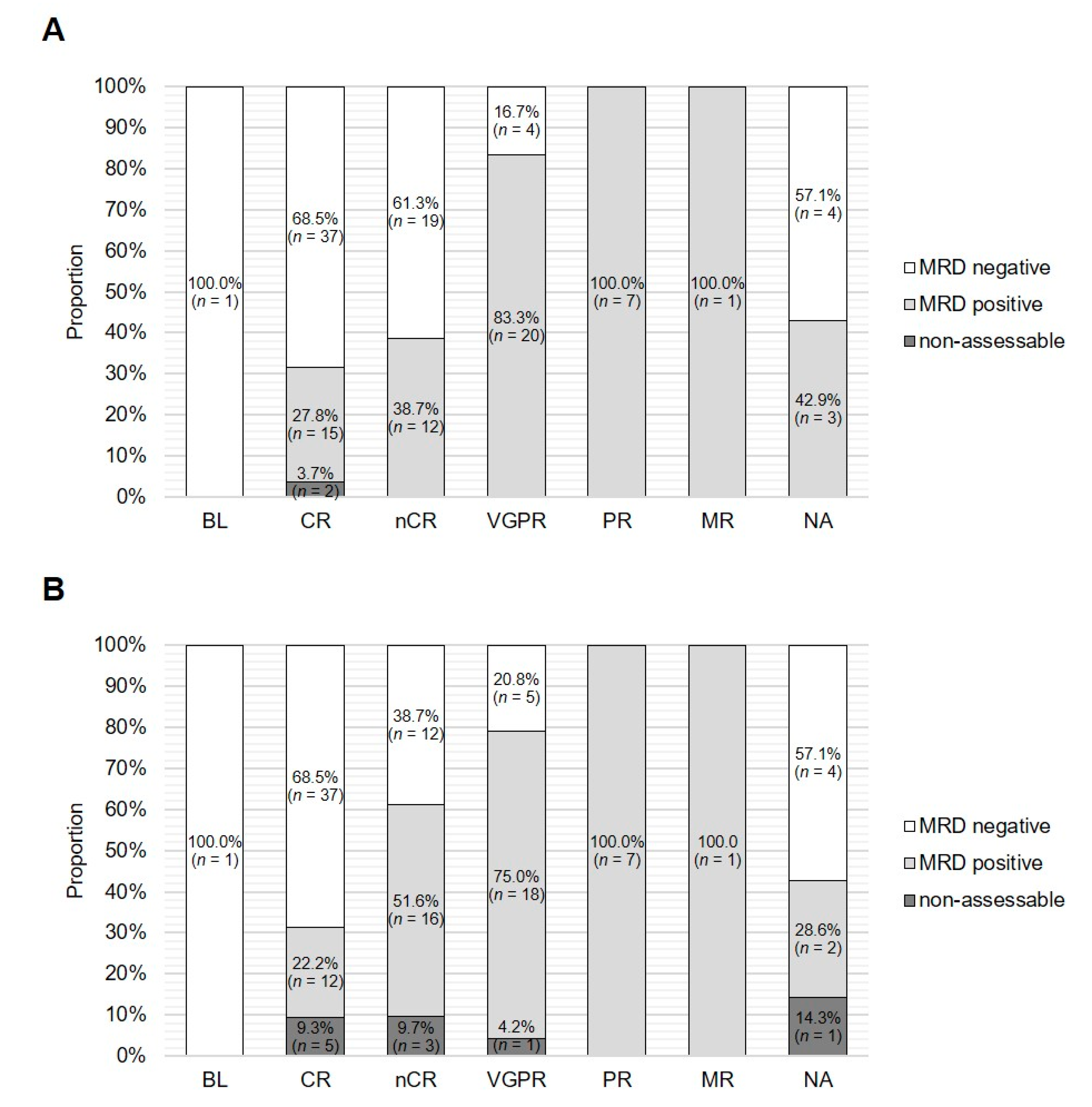 Cancers 12 02322 g004