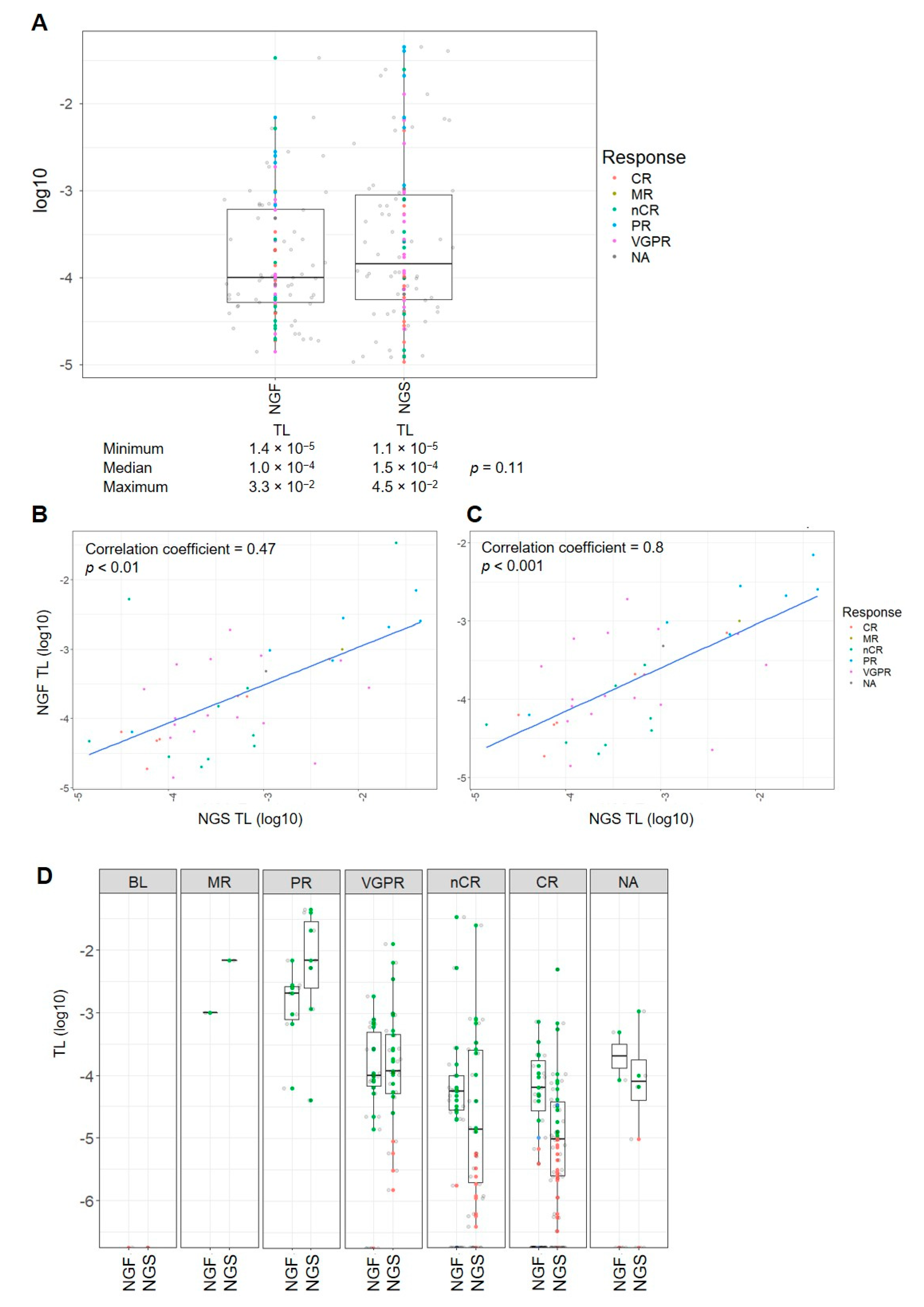 Cancers 12 02322 g005