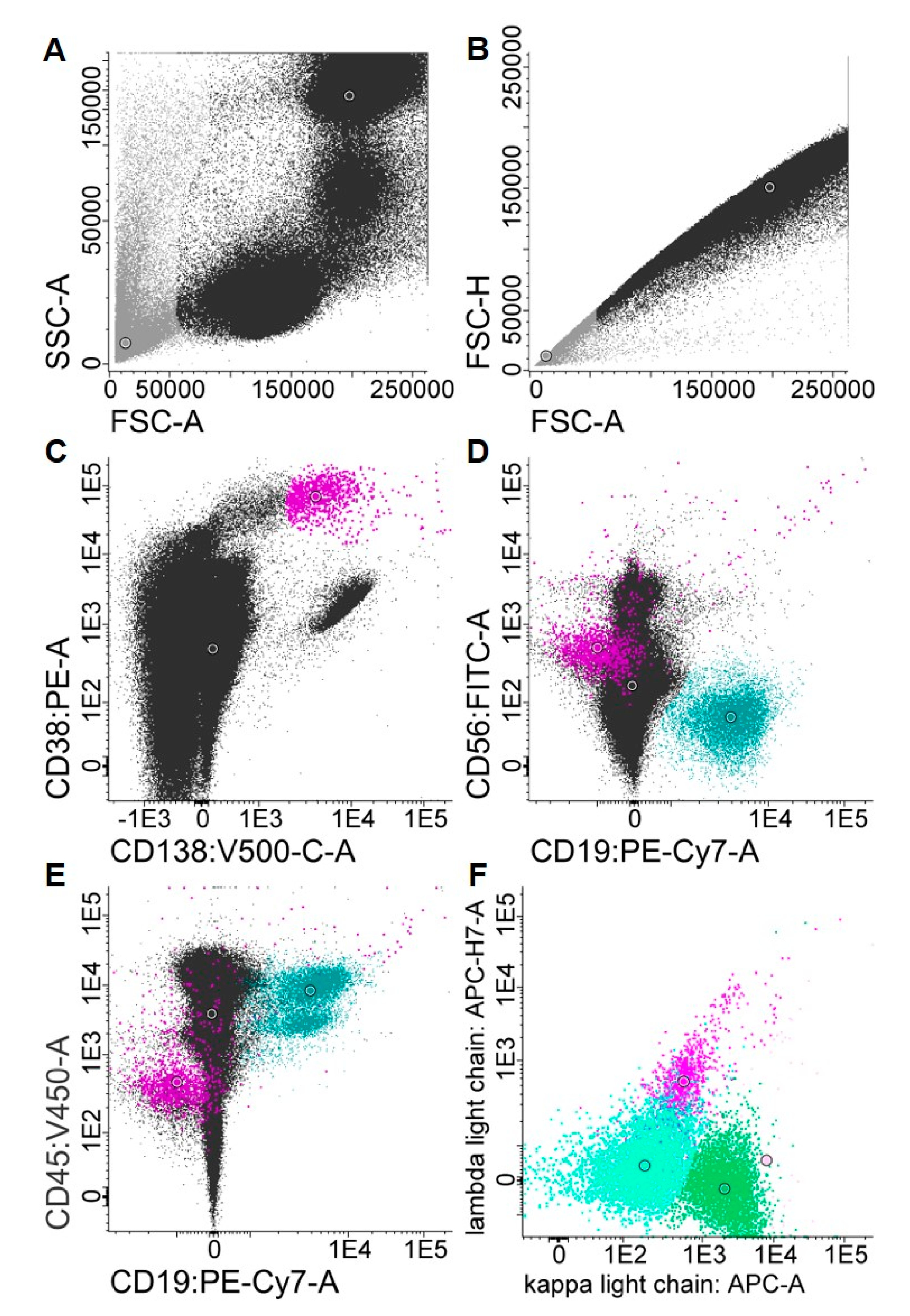 Cancers 12 02322 g006