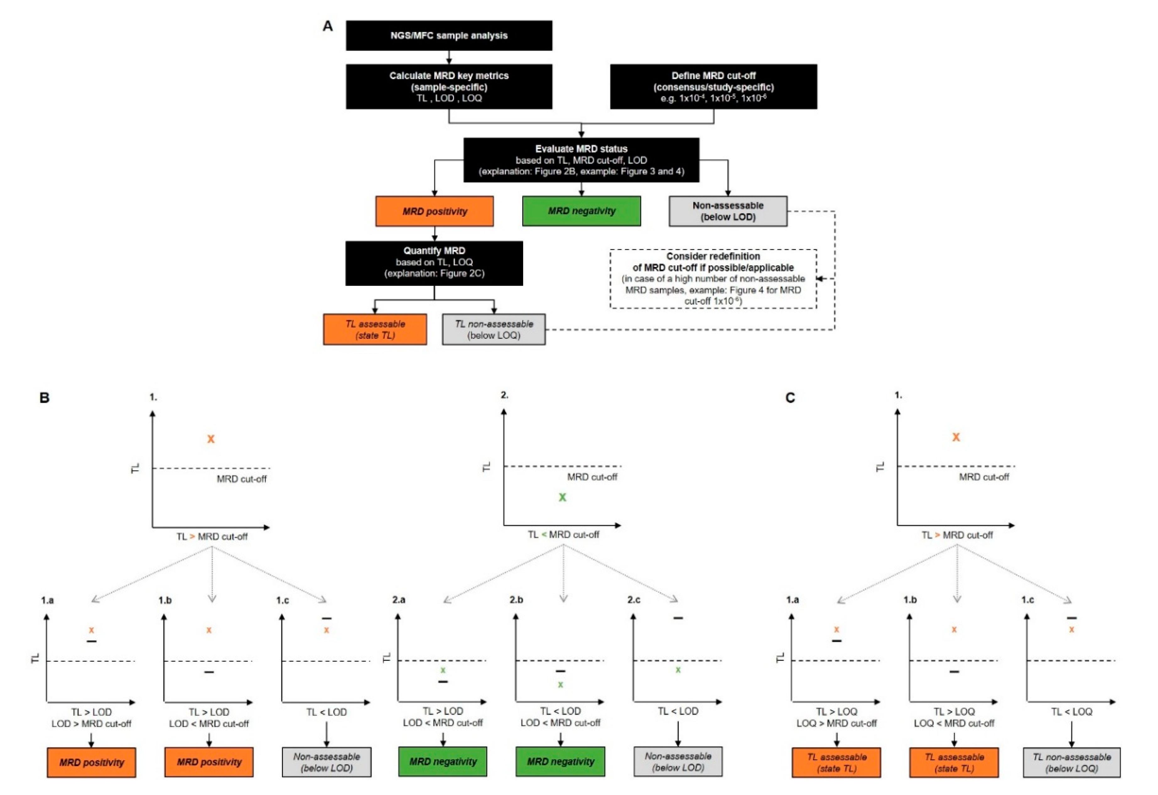 Cancers 12 02322 g007