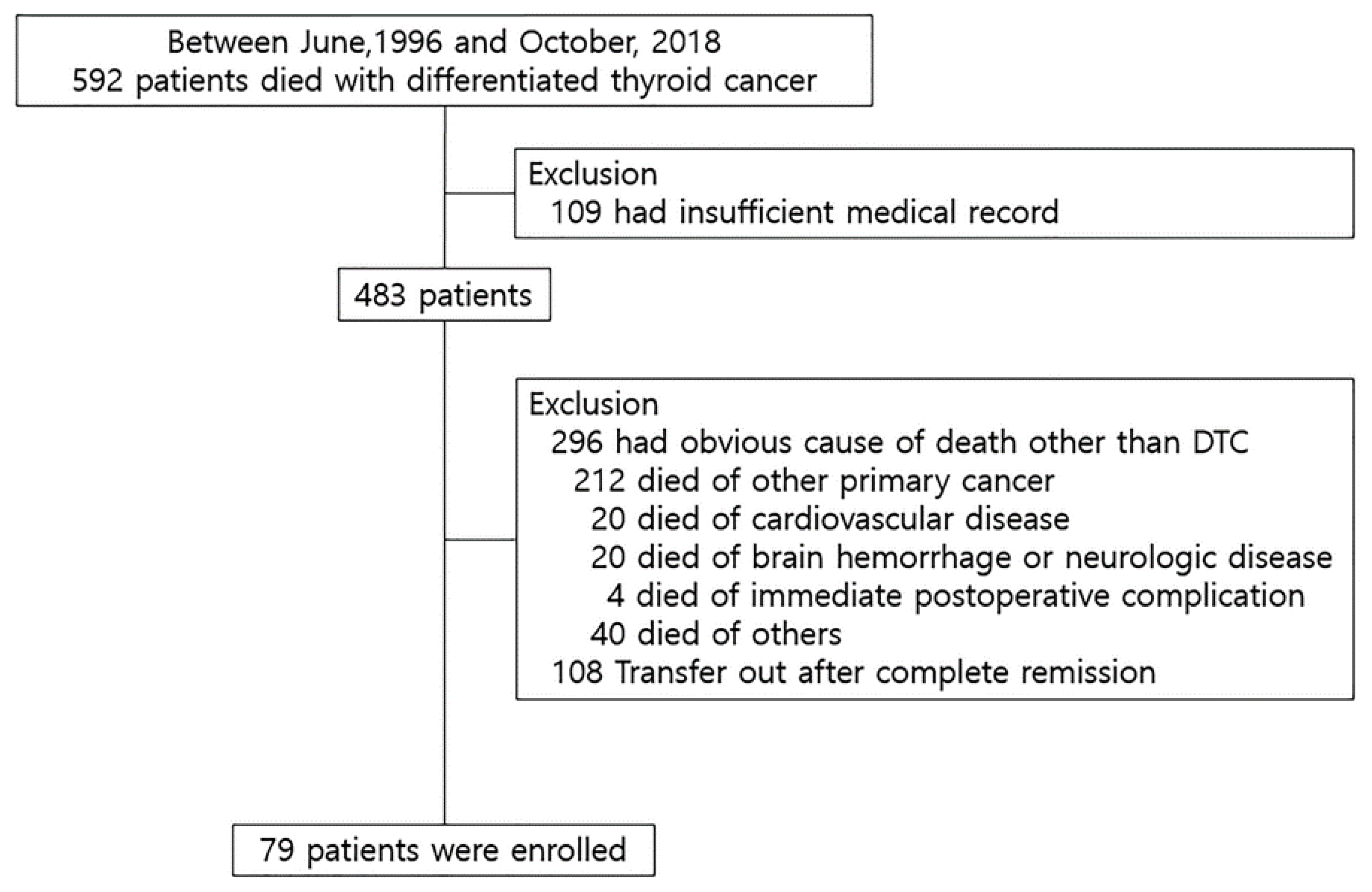 Cancers 12 02323 g001 Cancers 12 02323 g001