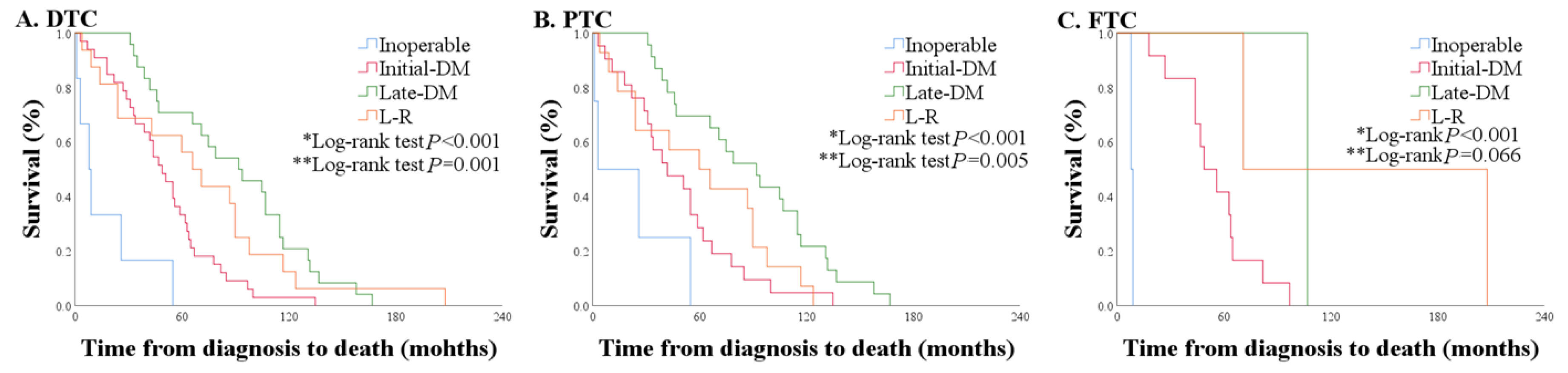 Cancers 12 02323 g002 Cancers 12 02323 g002