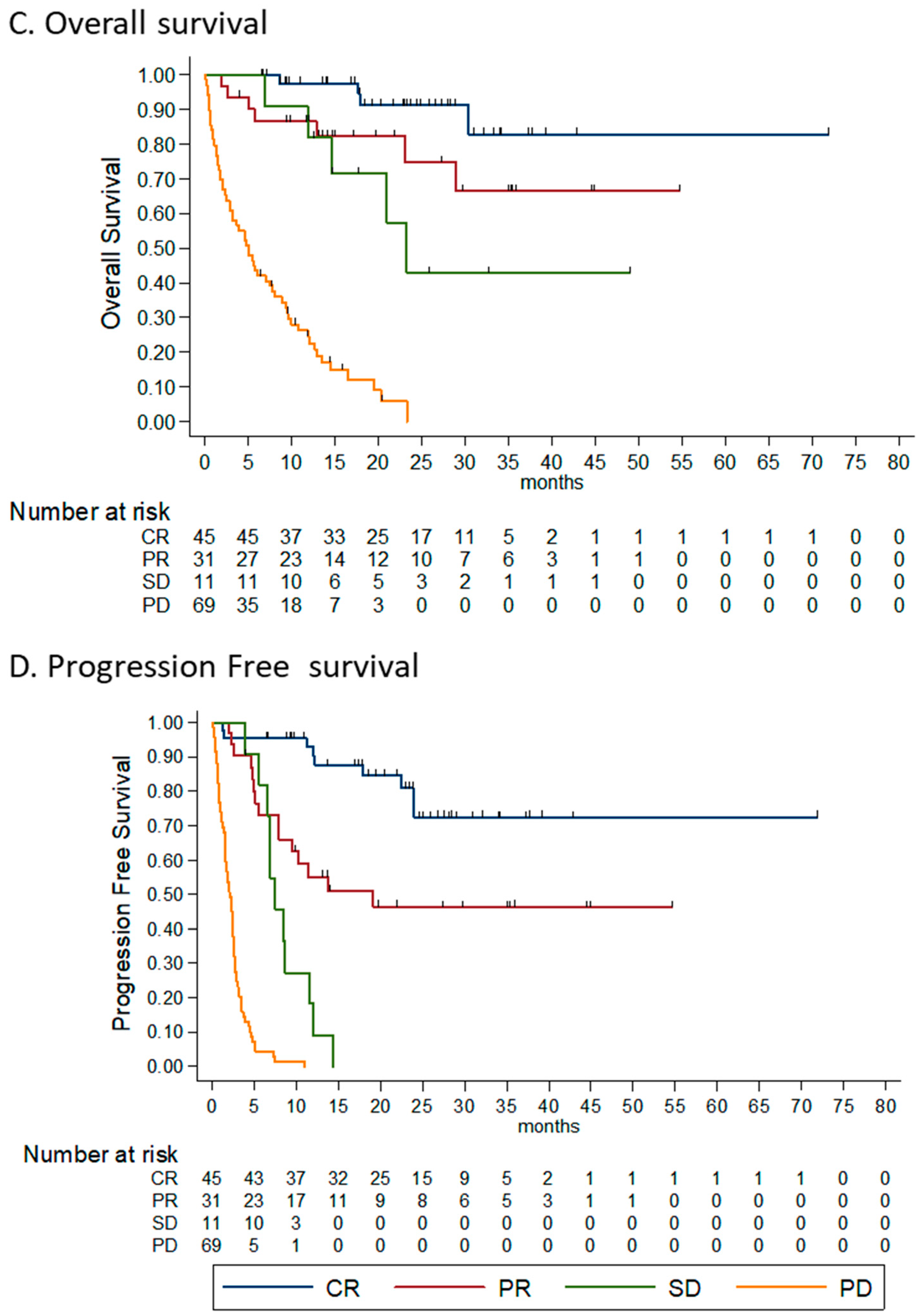 Cancers 12 02329 g001b Cancers 12 02329 g001b