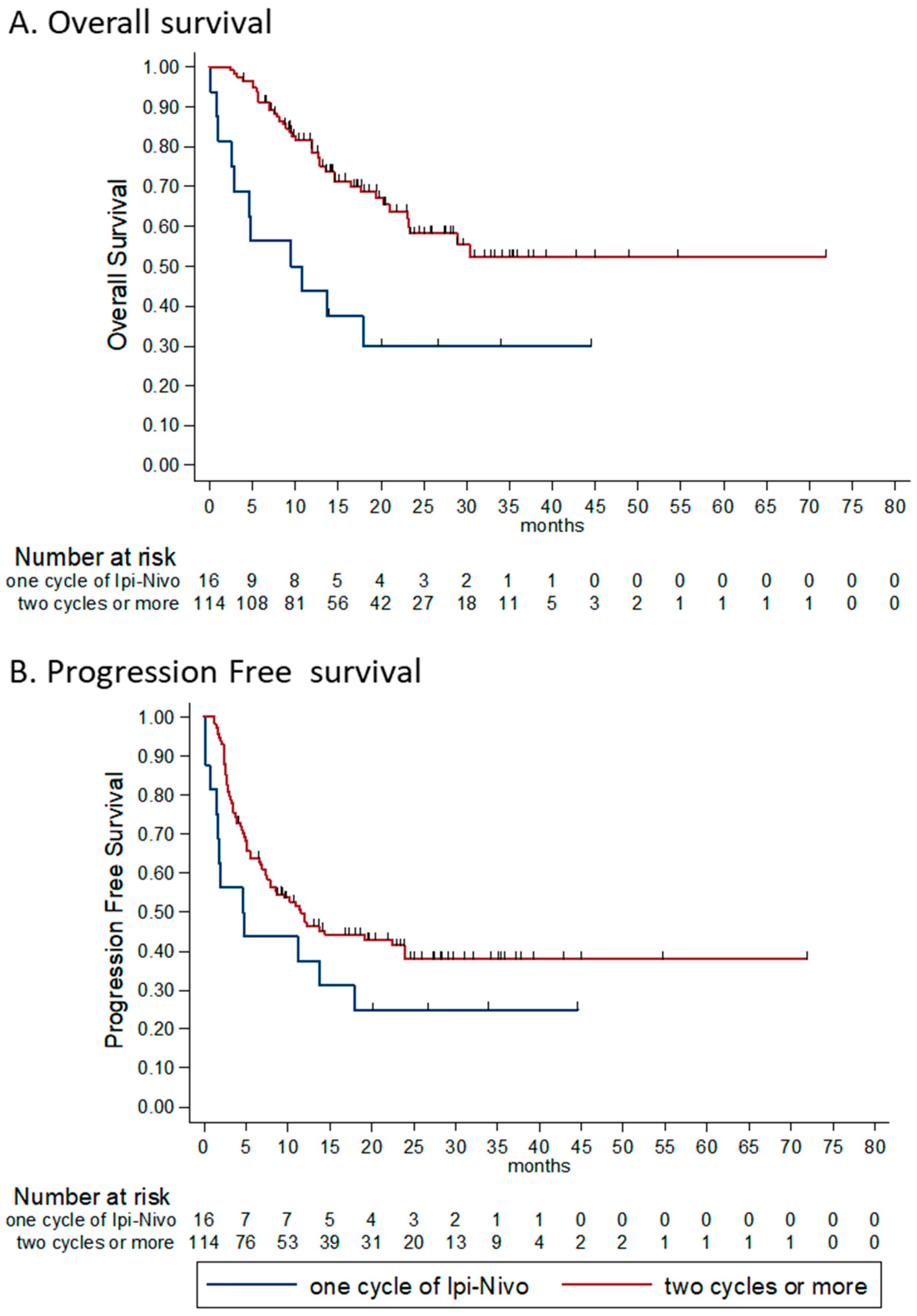 Cancers 12 02329 g003 Cancers 12 02329 g003