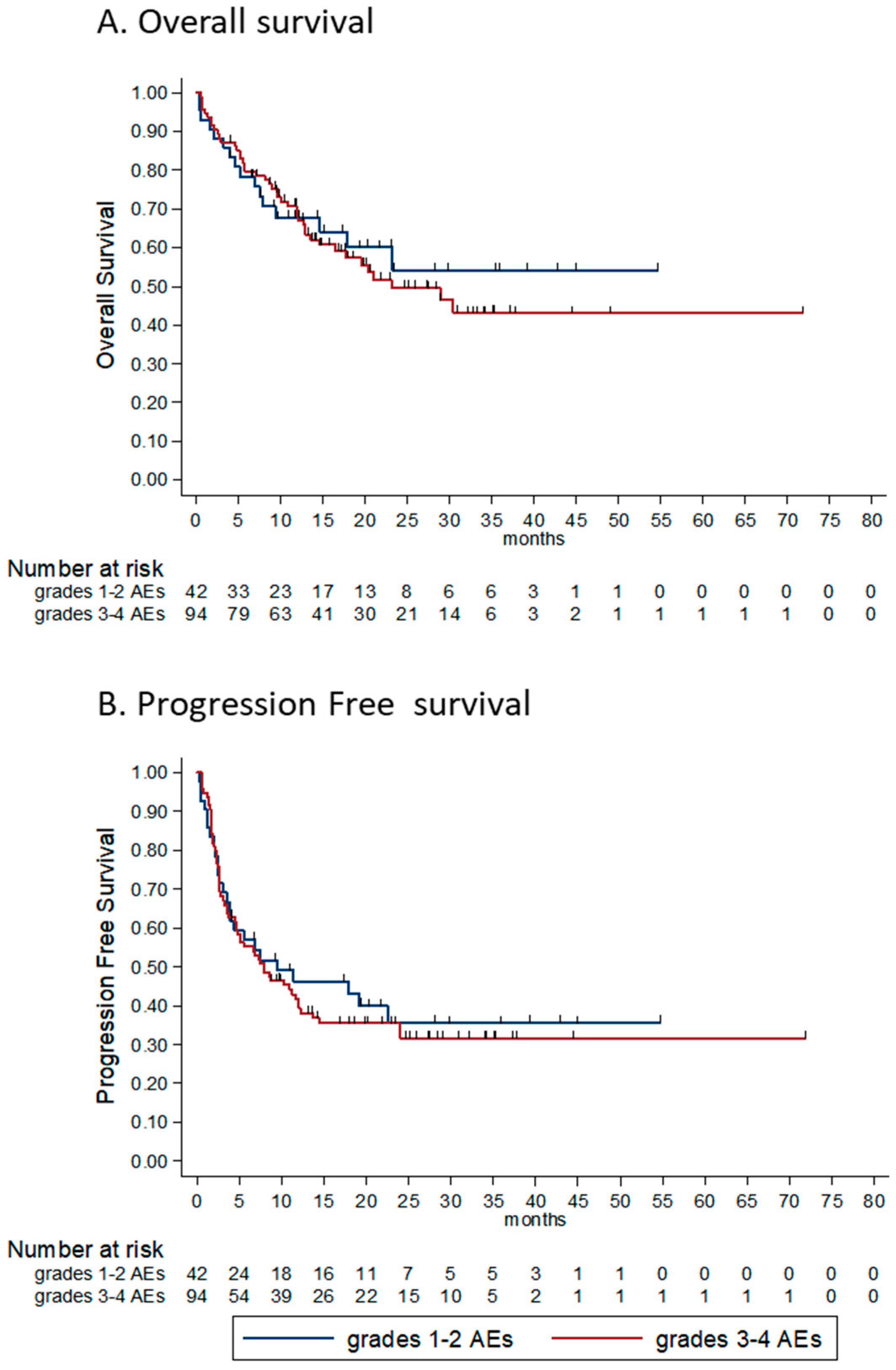 Cancers 12 02329 g004a Cancers 12 02329 g004a