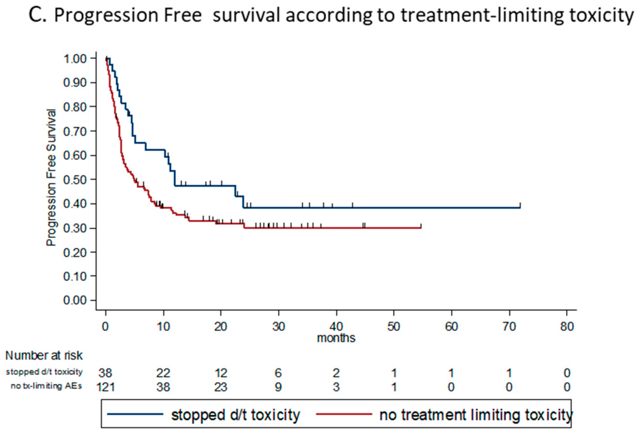 Cancers 12 02329 g004b Cancers 12 02329 g004b