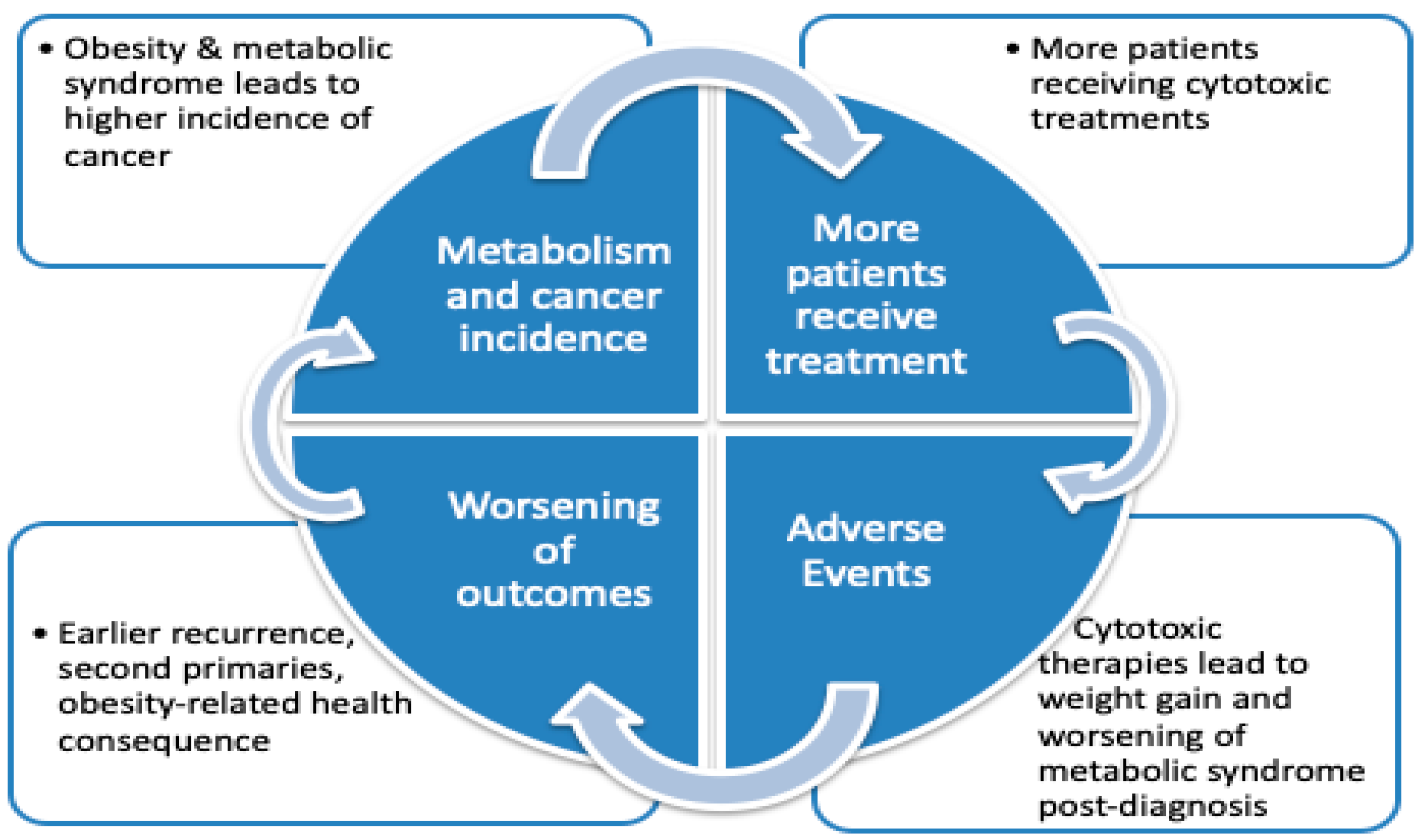 Cancers 12 02338 g001