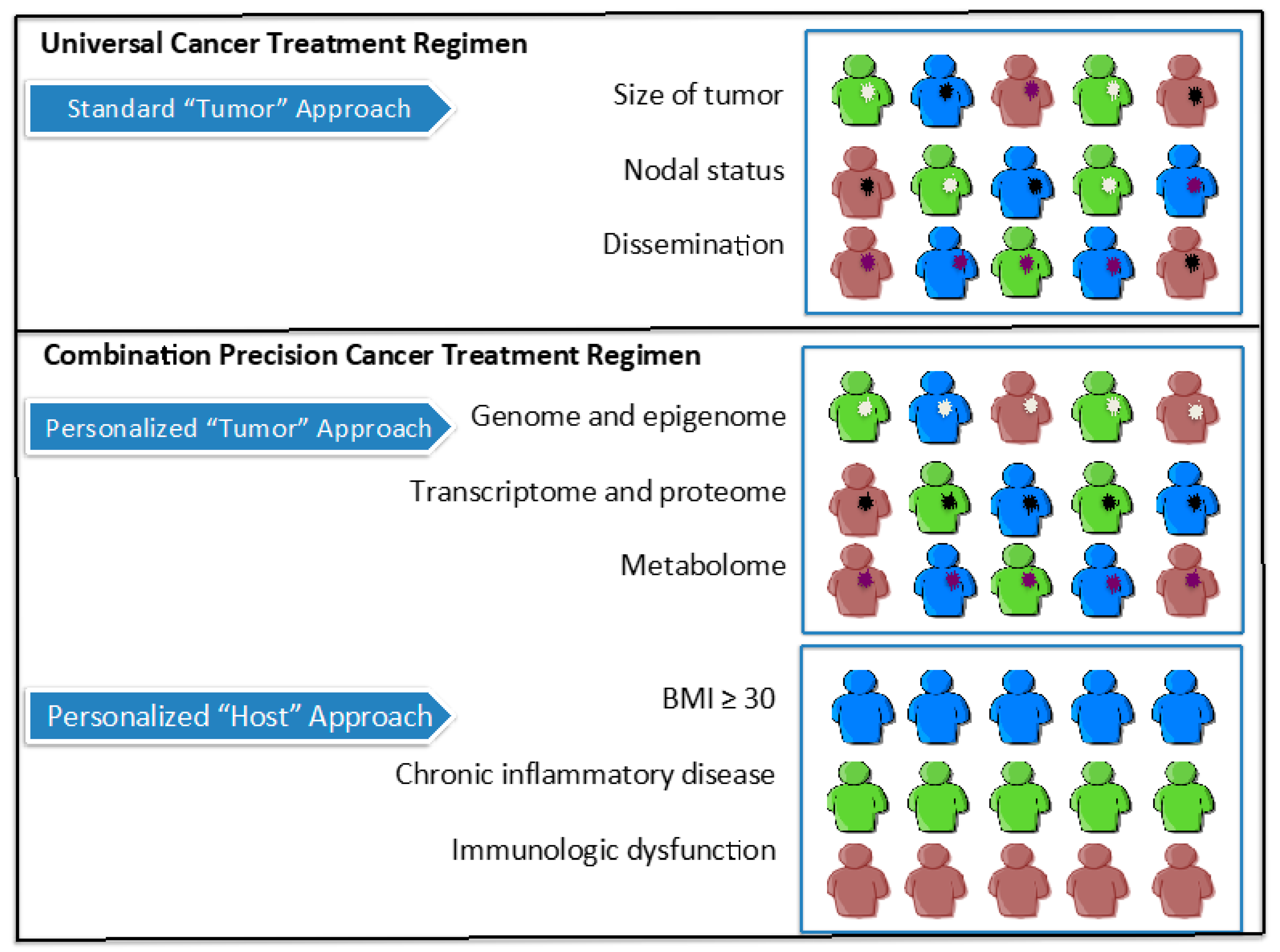 Cancers 12 02338 g003