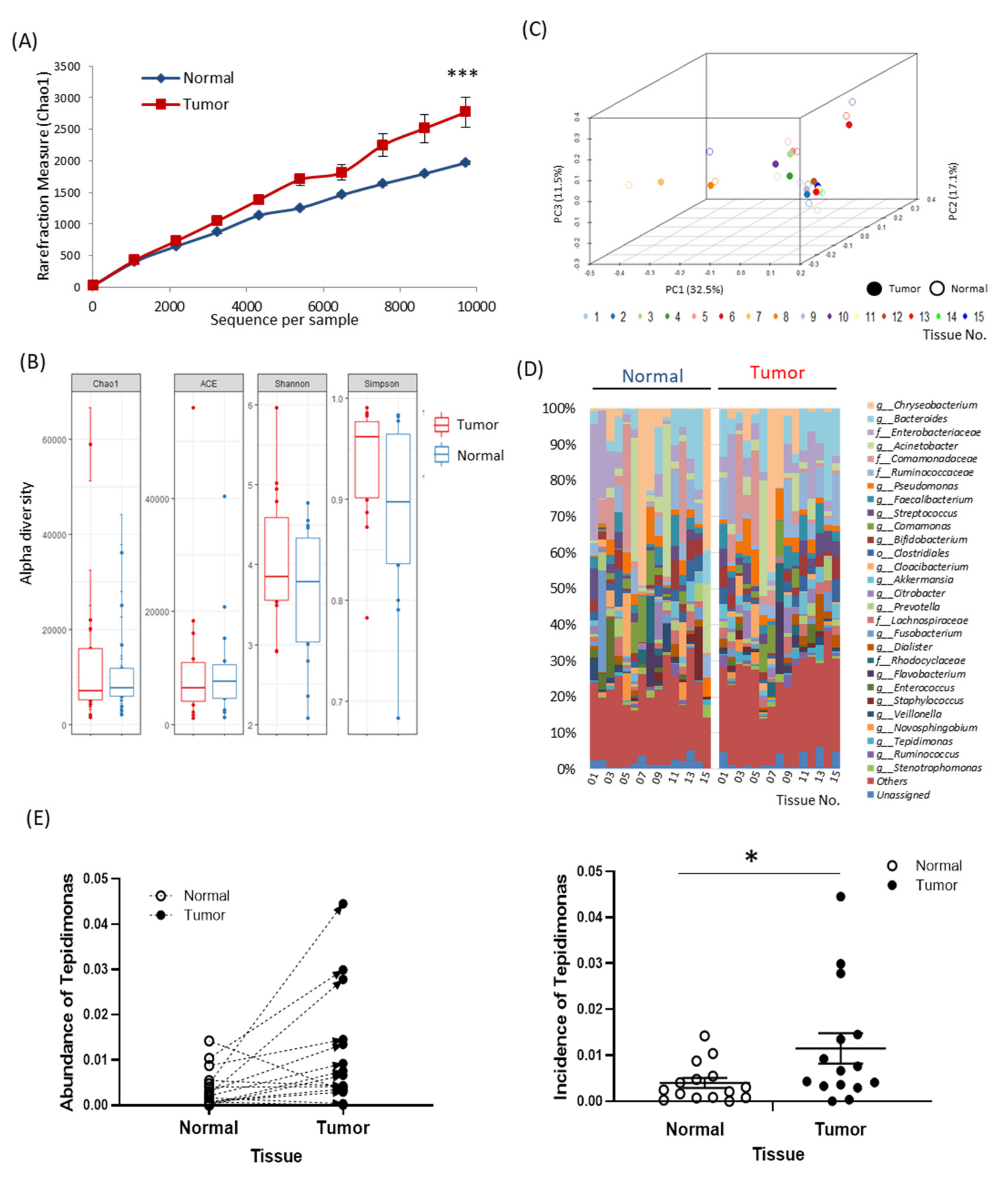 Cancers 12 02346 g001 Cancers 12 02346 g001