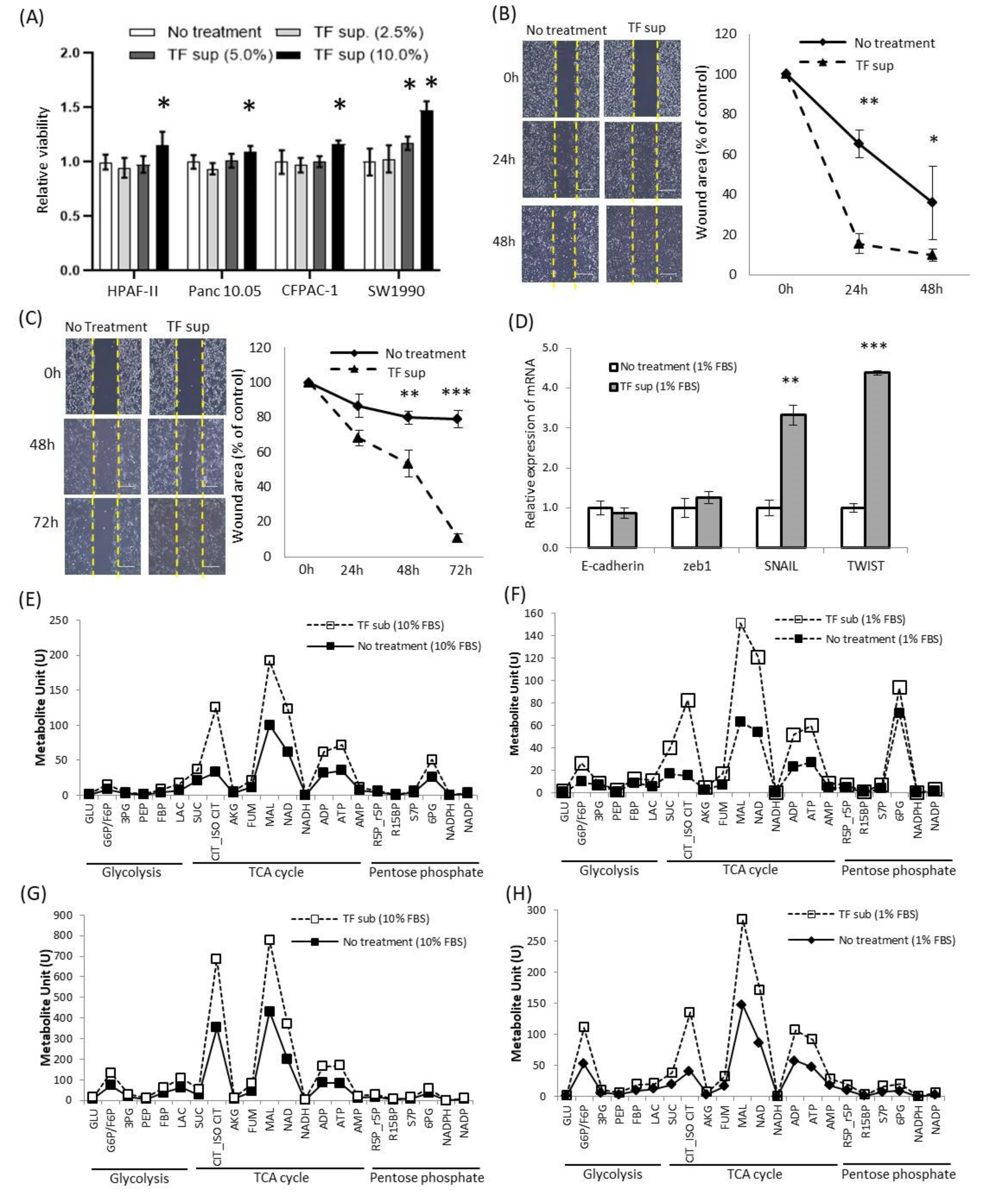 Cancers 12 02346 g004 Cancers 12 02346 g004