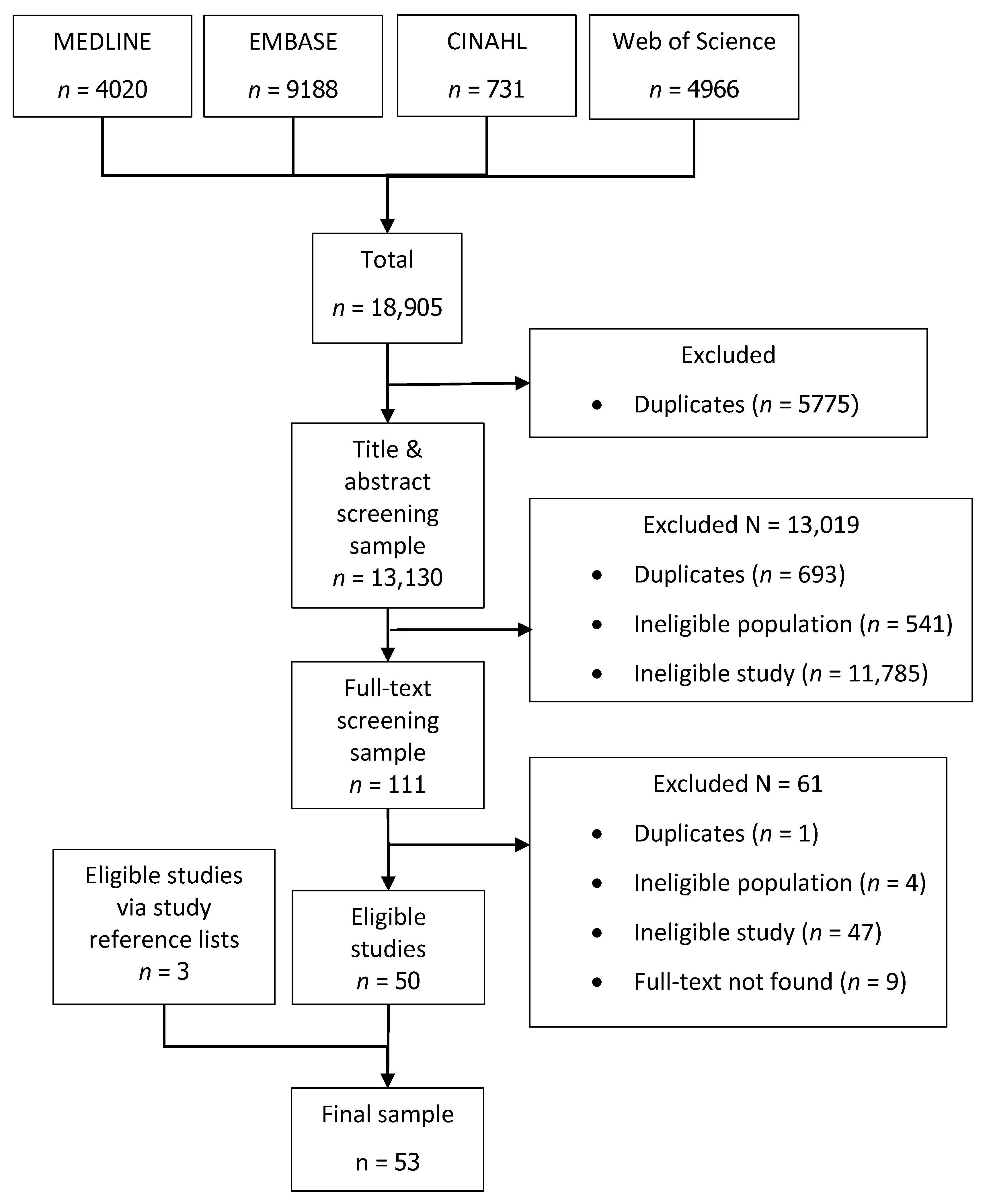 Cancers 12 02348 g001 Cancers 12 02348 g001