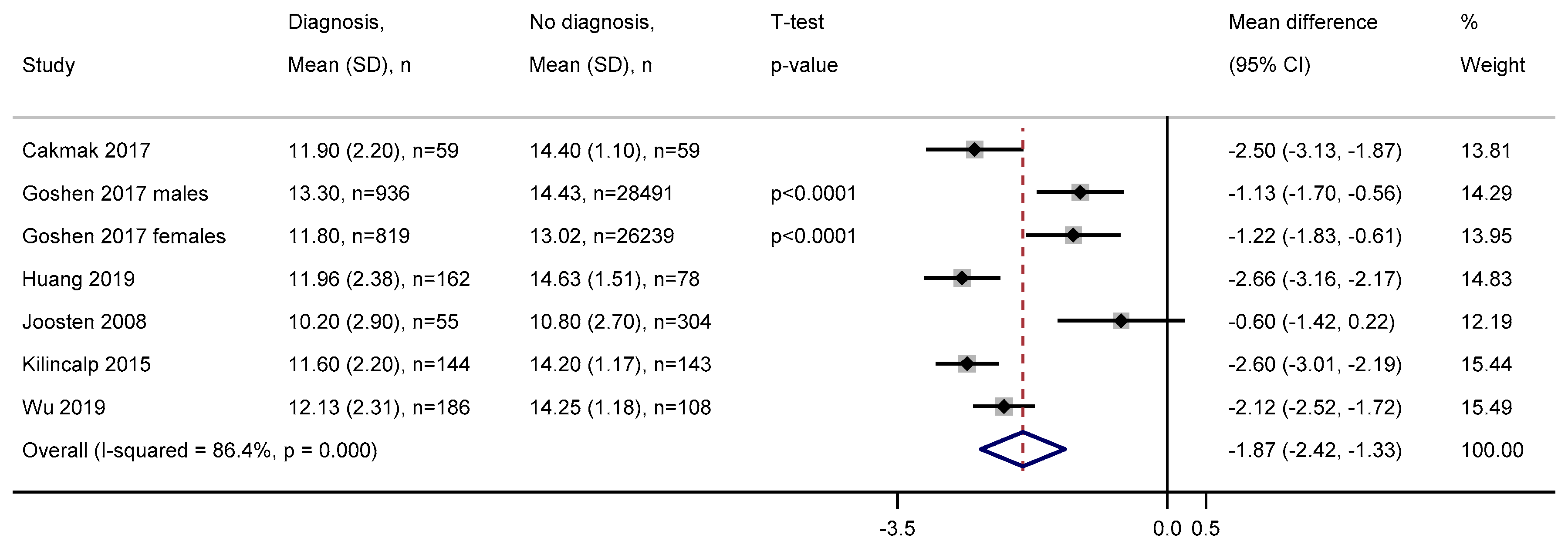 Cancers 12 02348 g003 Cancers 12 02348 g003