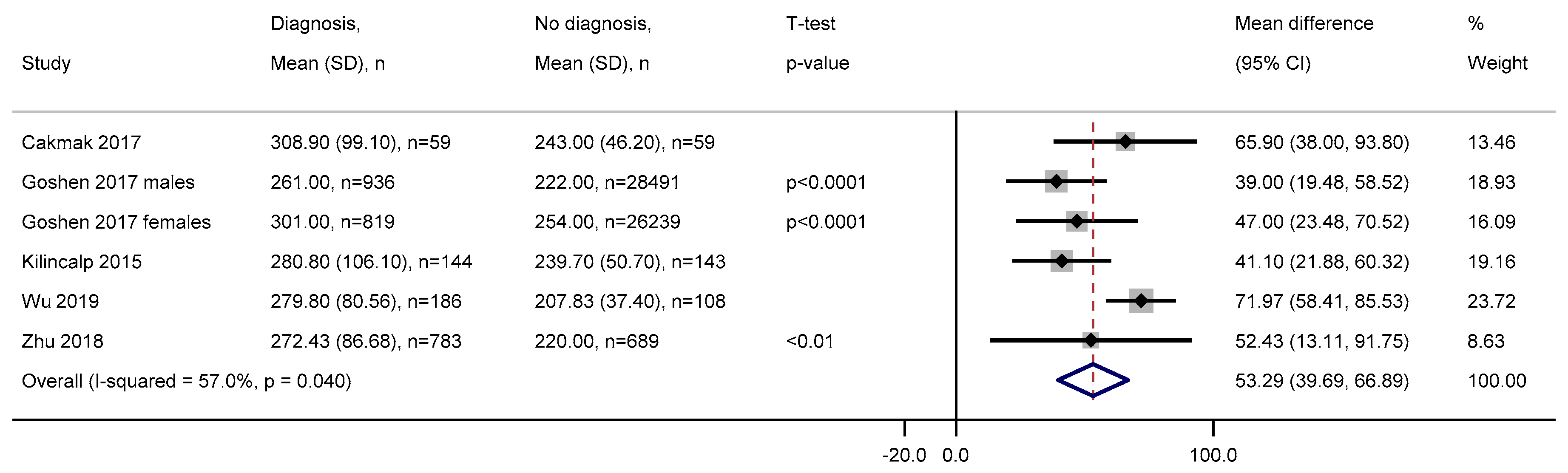 Cancers 12 02348 g004 Cancers 12 02348 g004