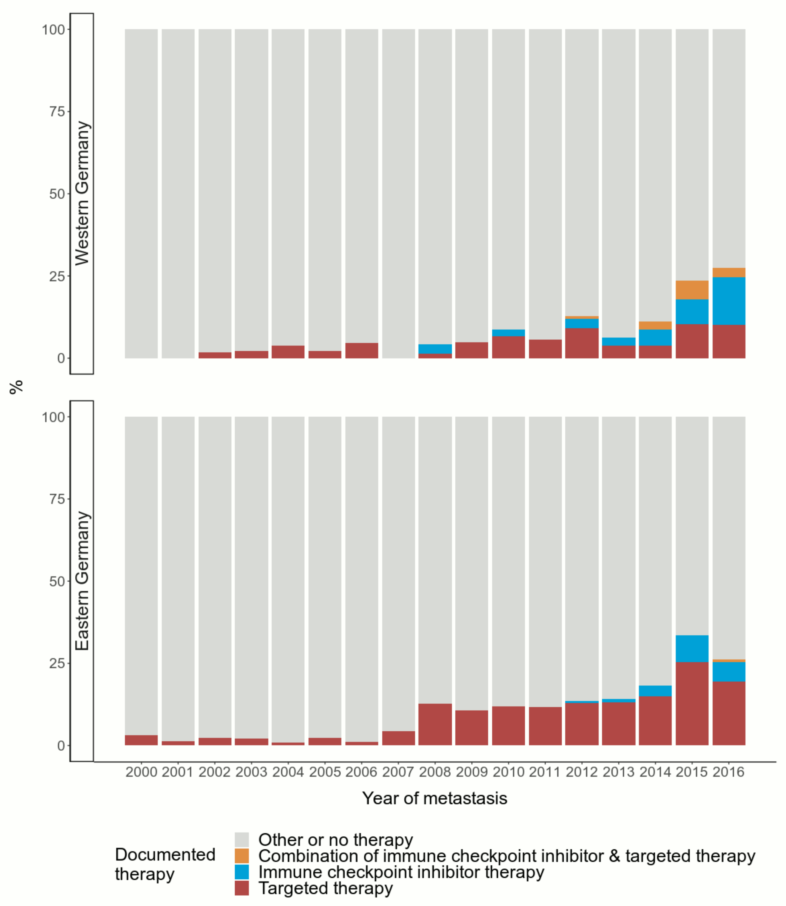 Cancers 12 02354 g001 Cancers 12 02354 g001