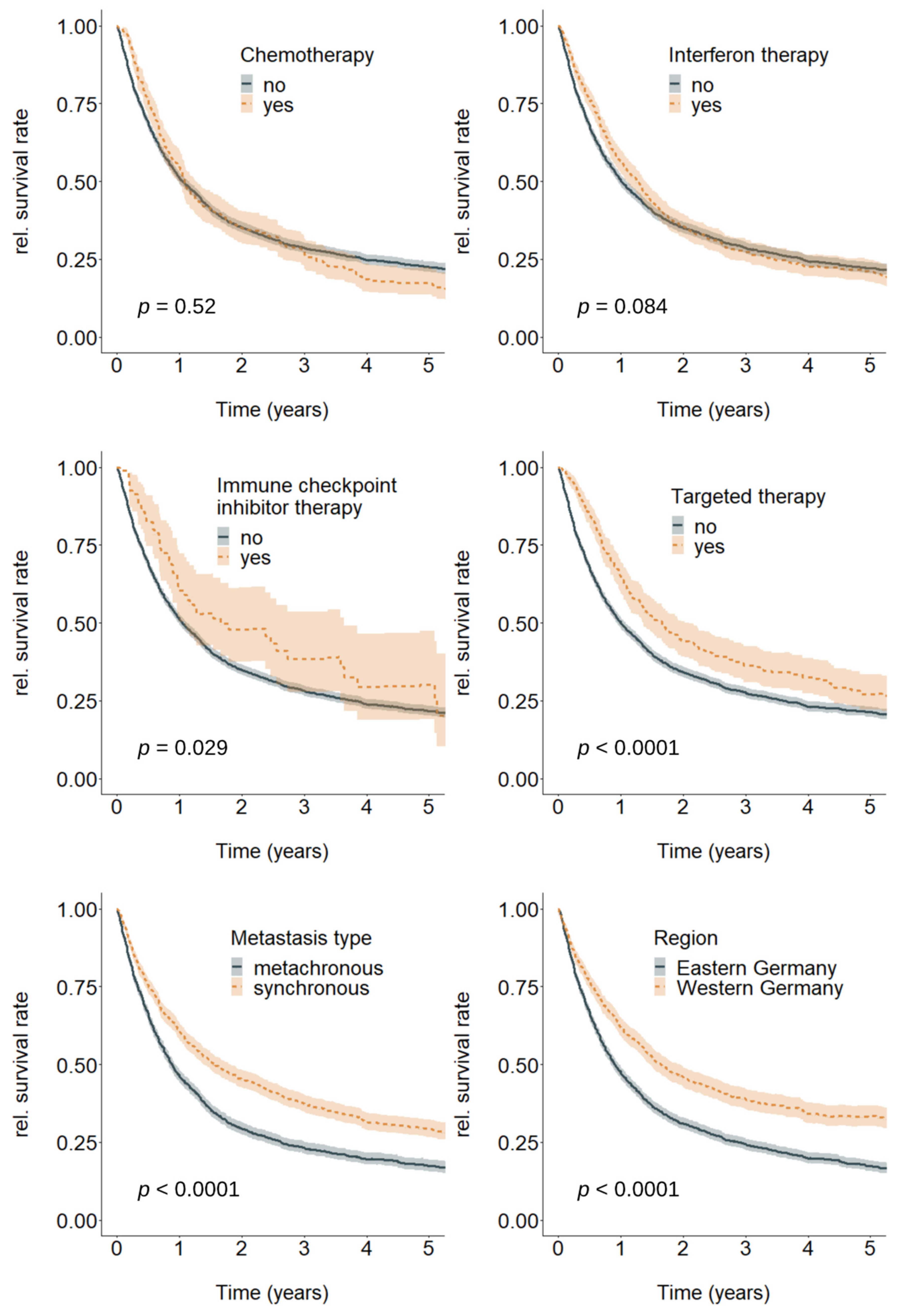Cancers 12 02354 g002 Cancers 12 02354 g002
