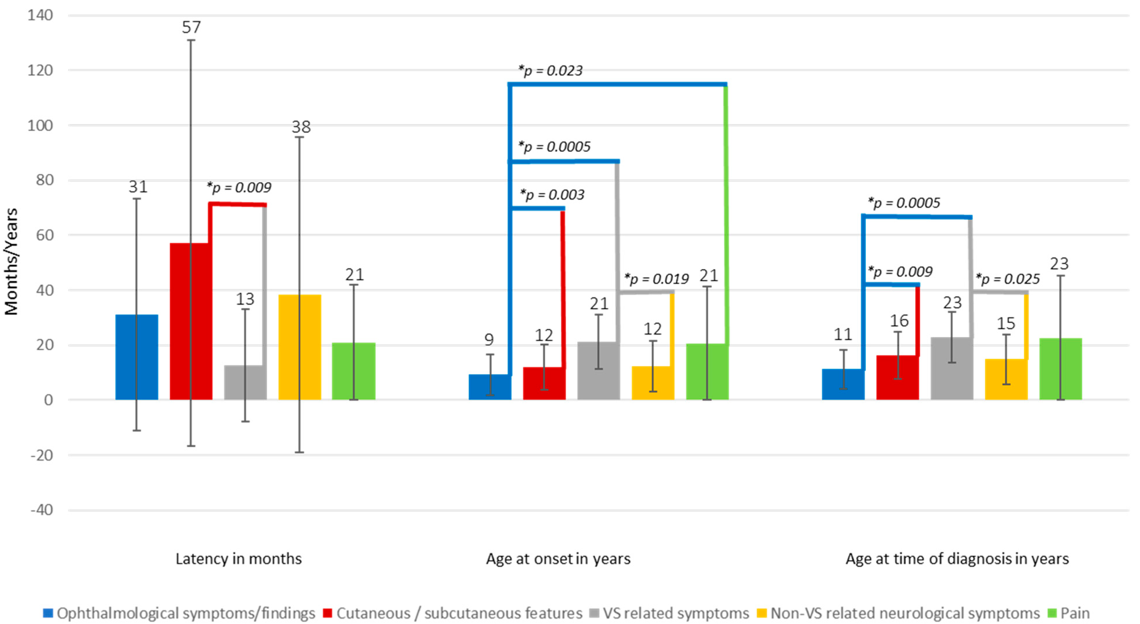 Cancers 12 02355 g001 Cancers 12 02355 g001