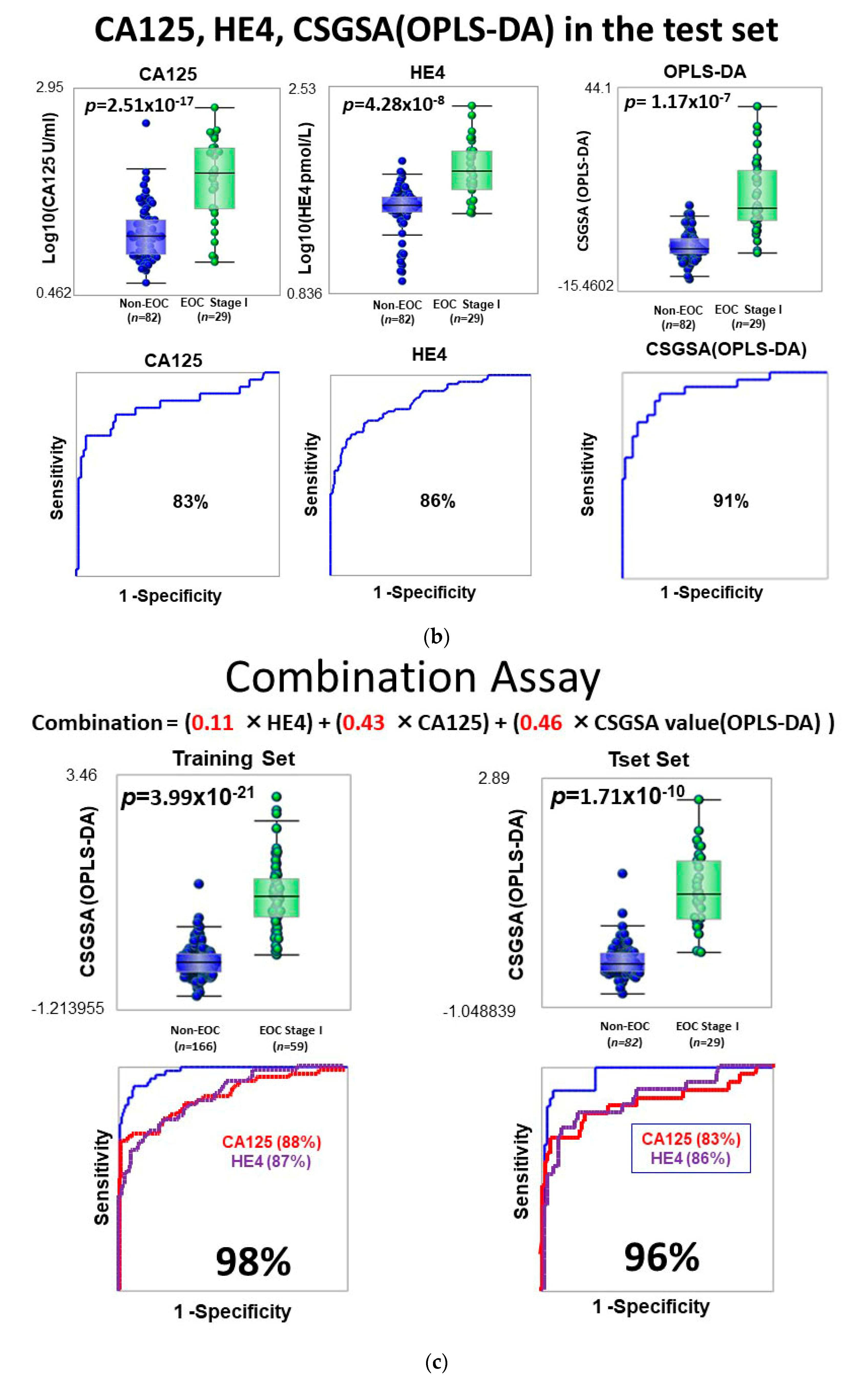 Cancers 12 02374 g001b