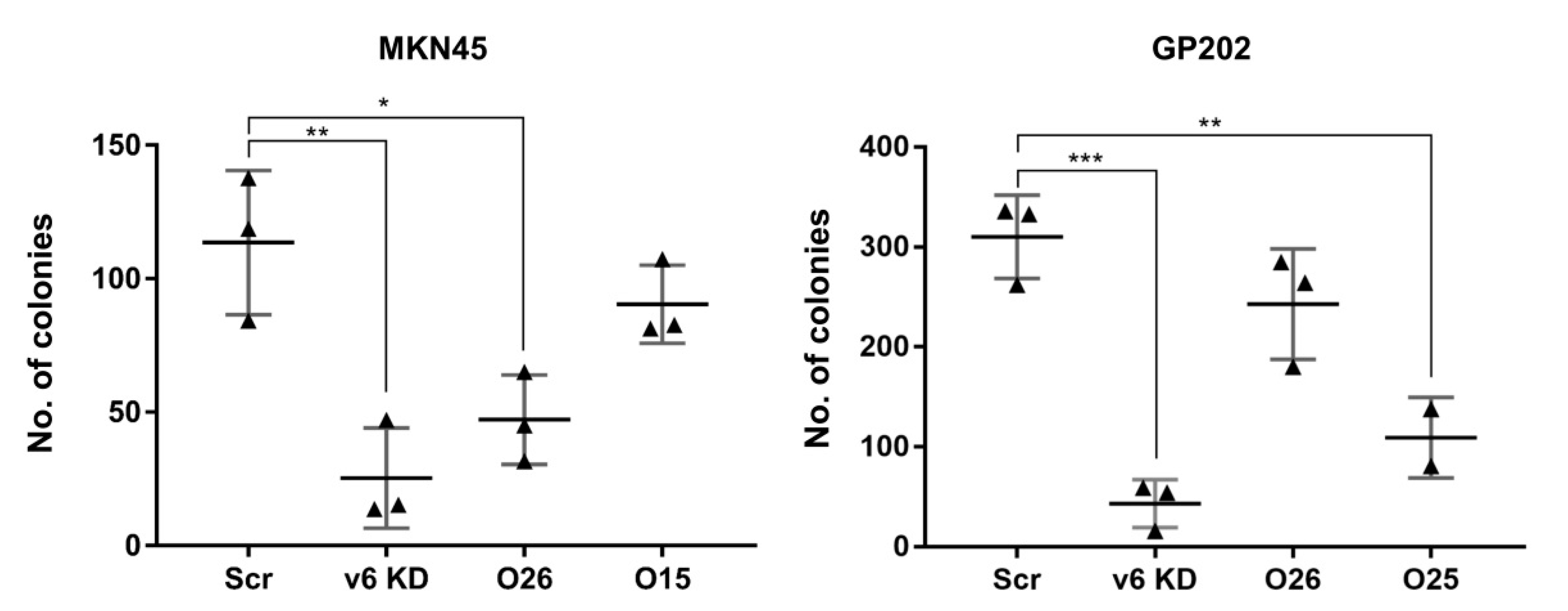 Cancers 12 02378 g005