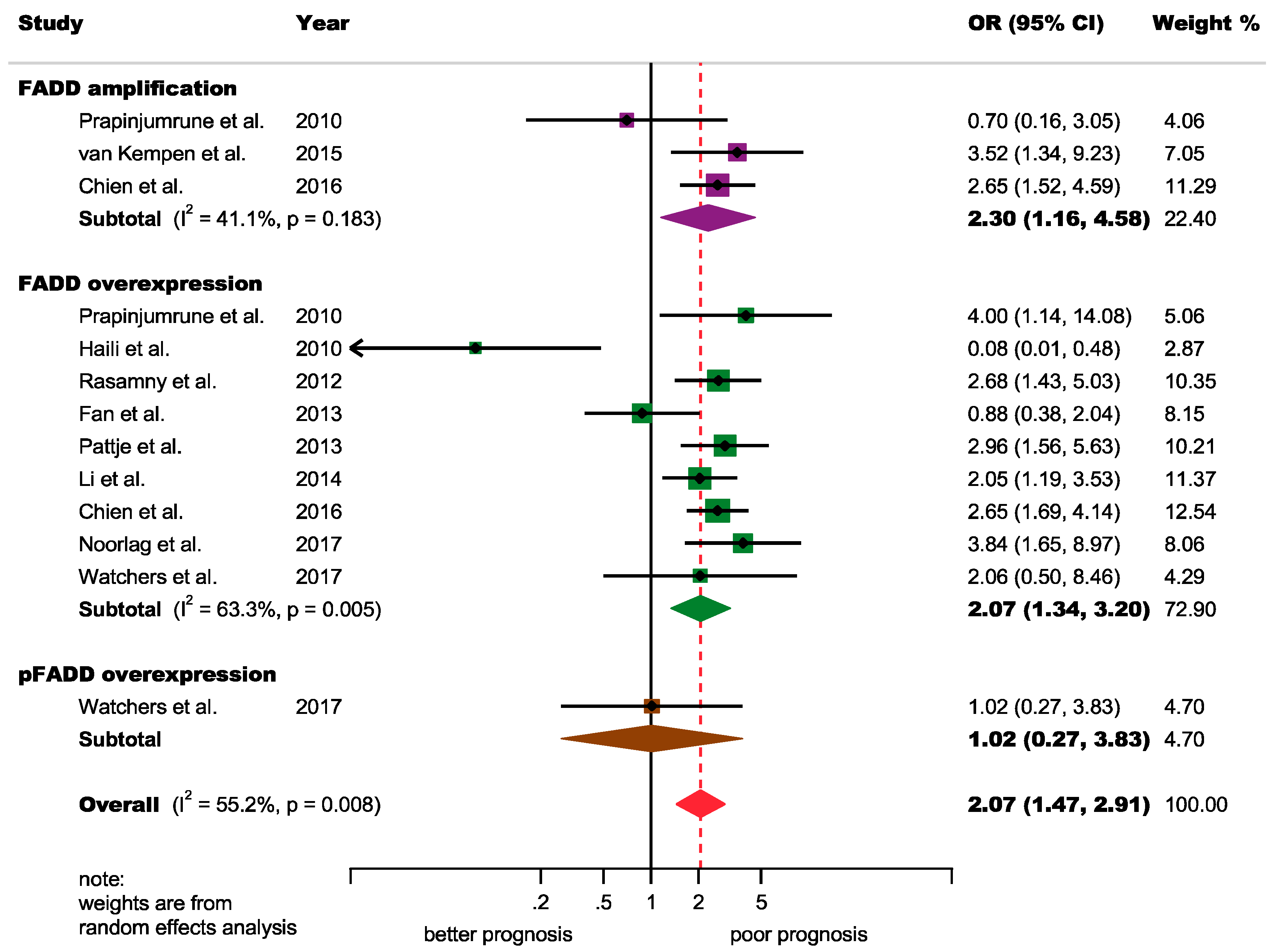 Cancers 12 02393 g002