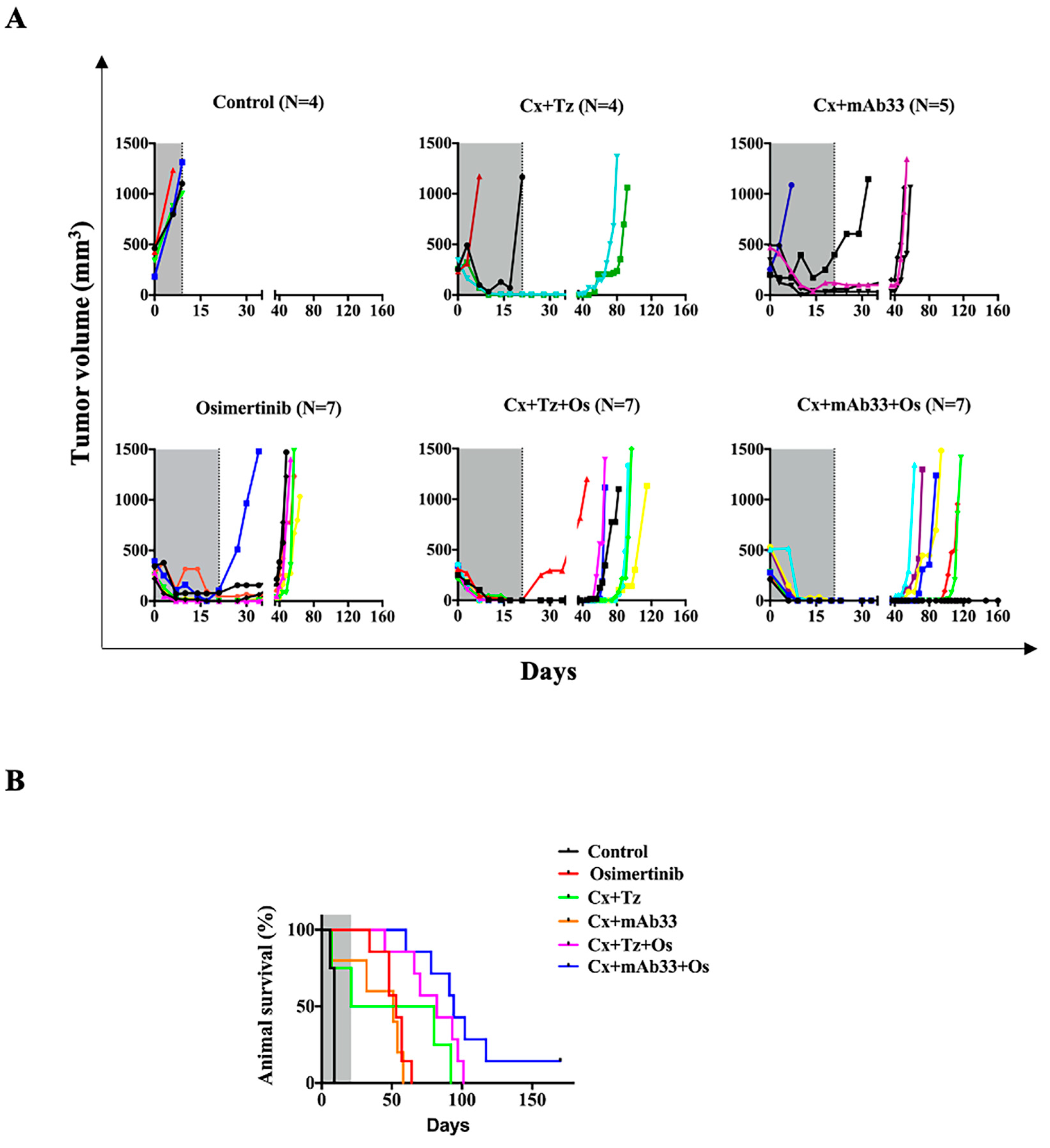 Cancers 12 02394 g006