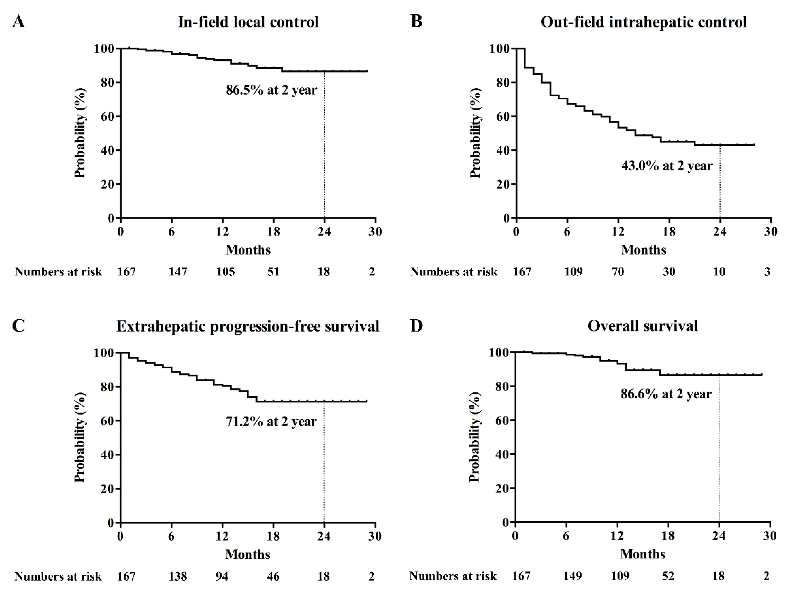 Cancers 12 02395 g002