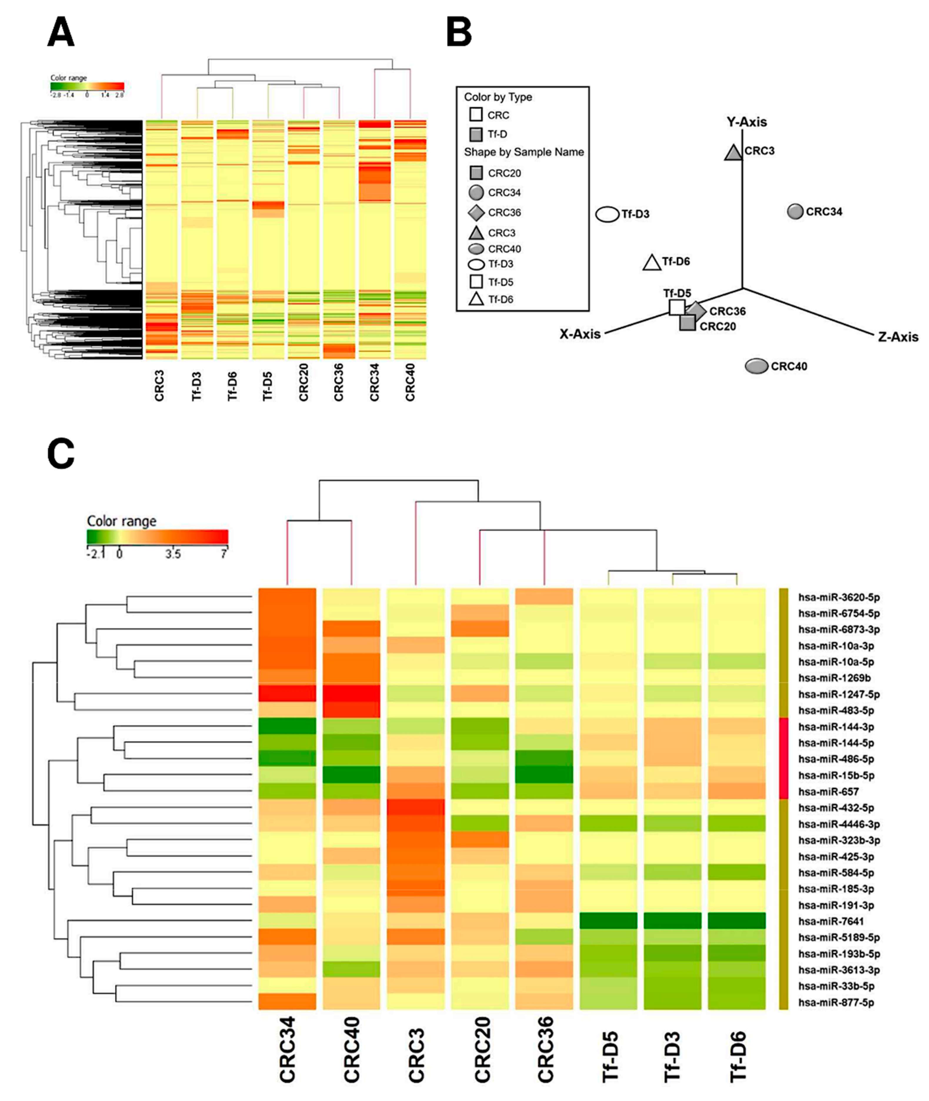 Cancers 12 02410 g002
