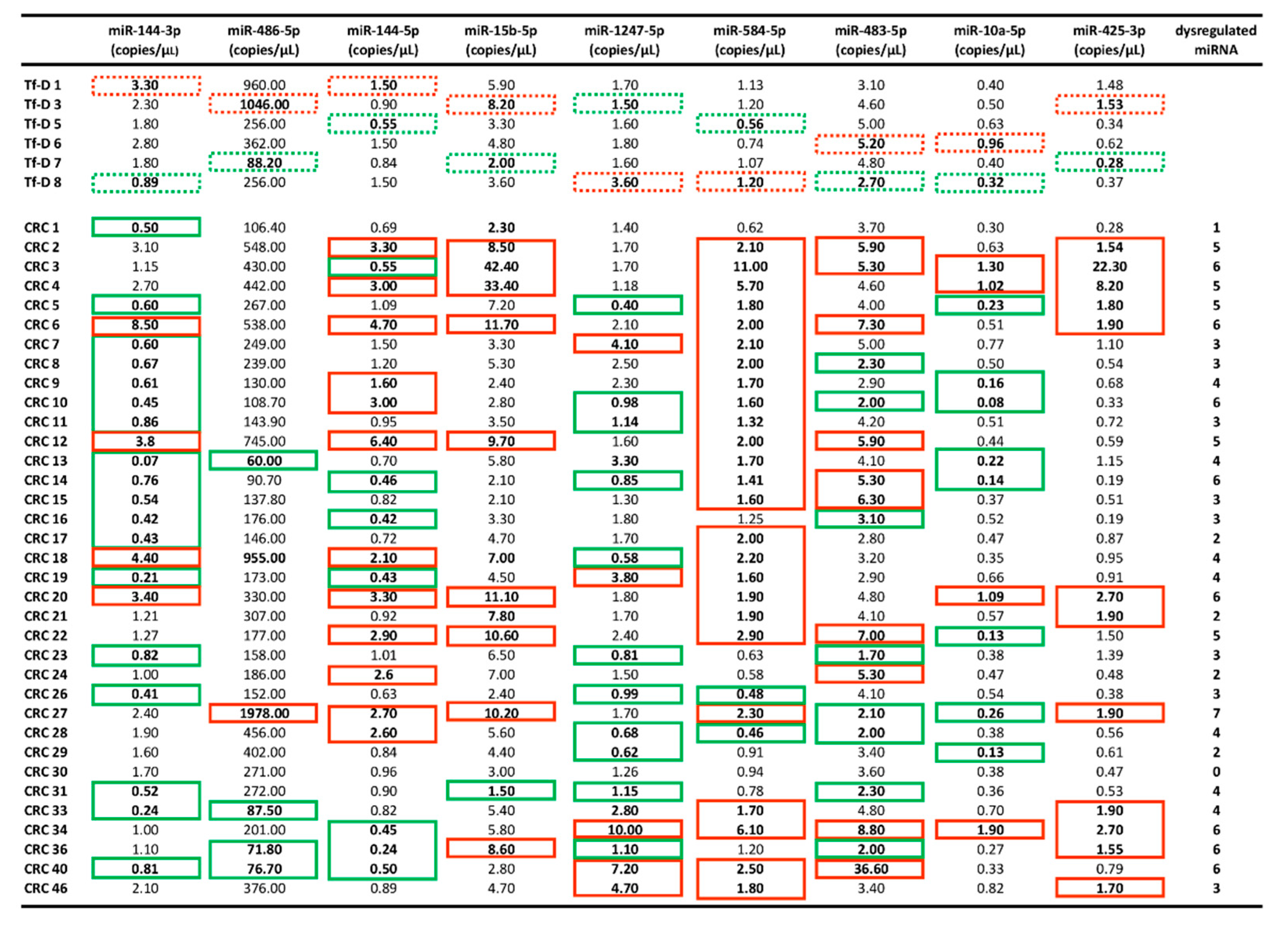 Cancers 12 02410 g004