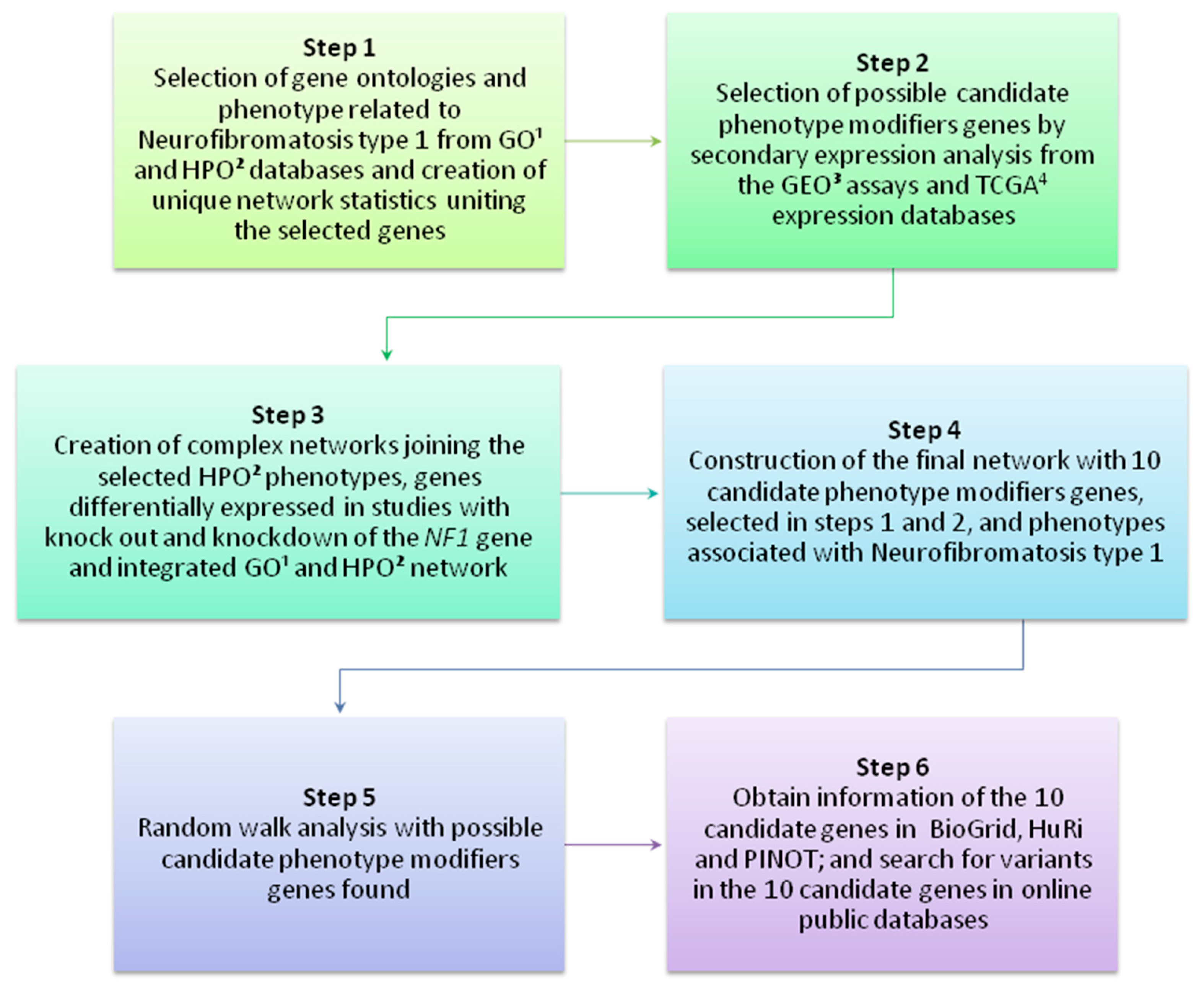 Cancers 12 02416 g001 Cancers 12 02416 g001