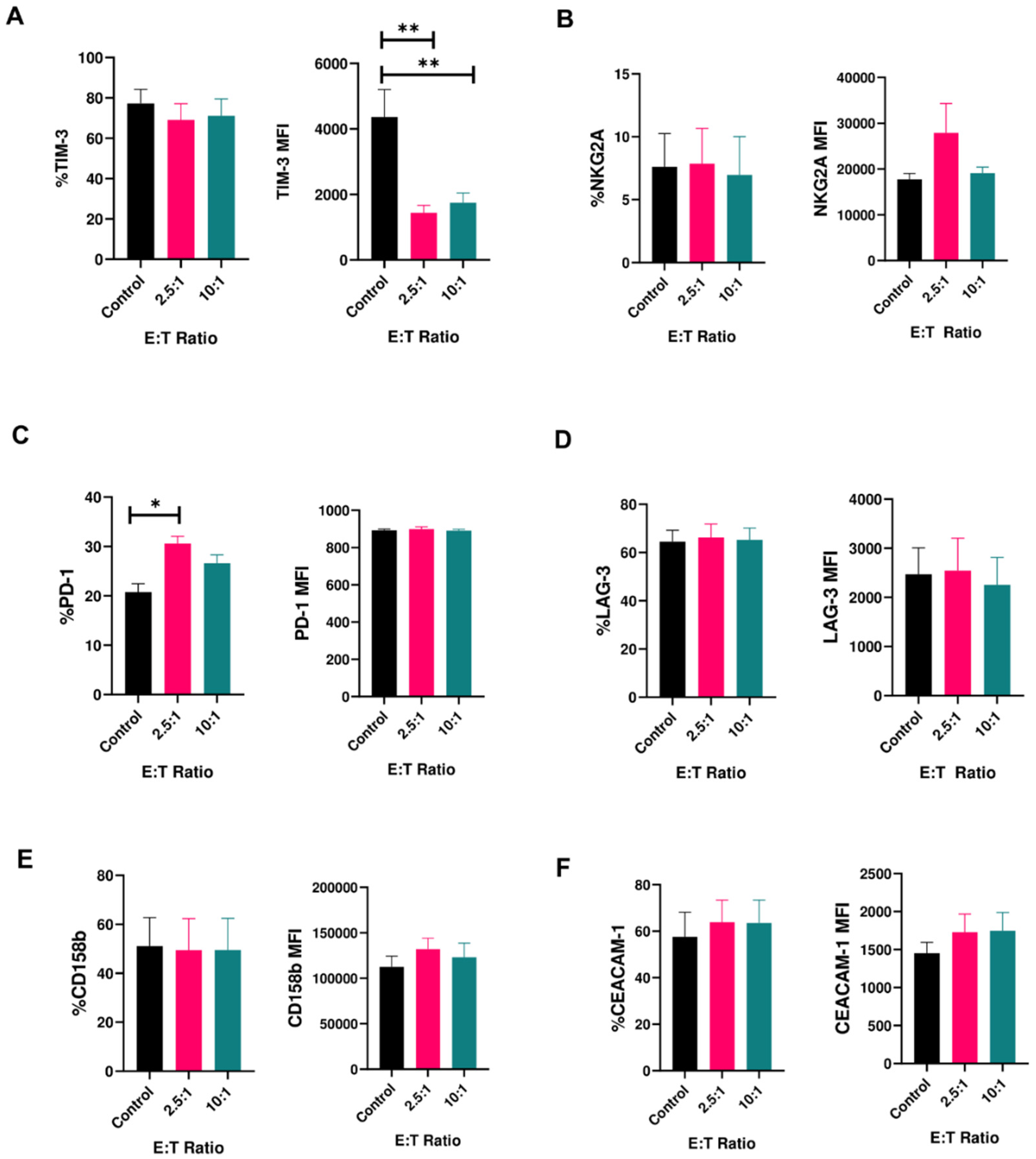 Cancers 12 02417 g001 Cancers 12 02417 g001